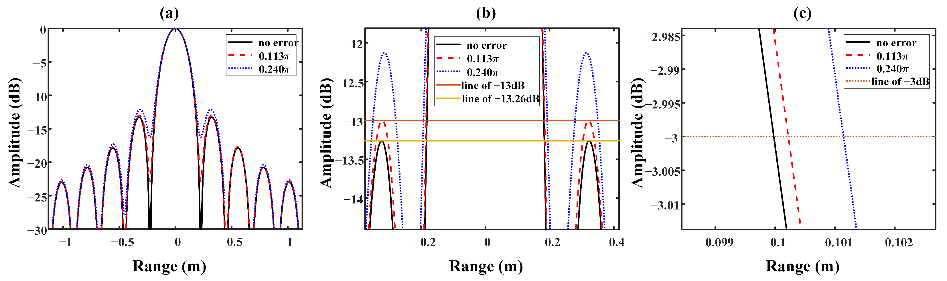 Remotesensing 17 00050 g003