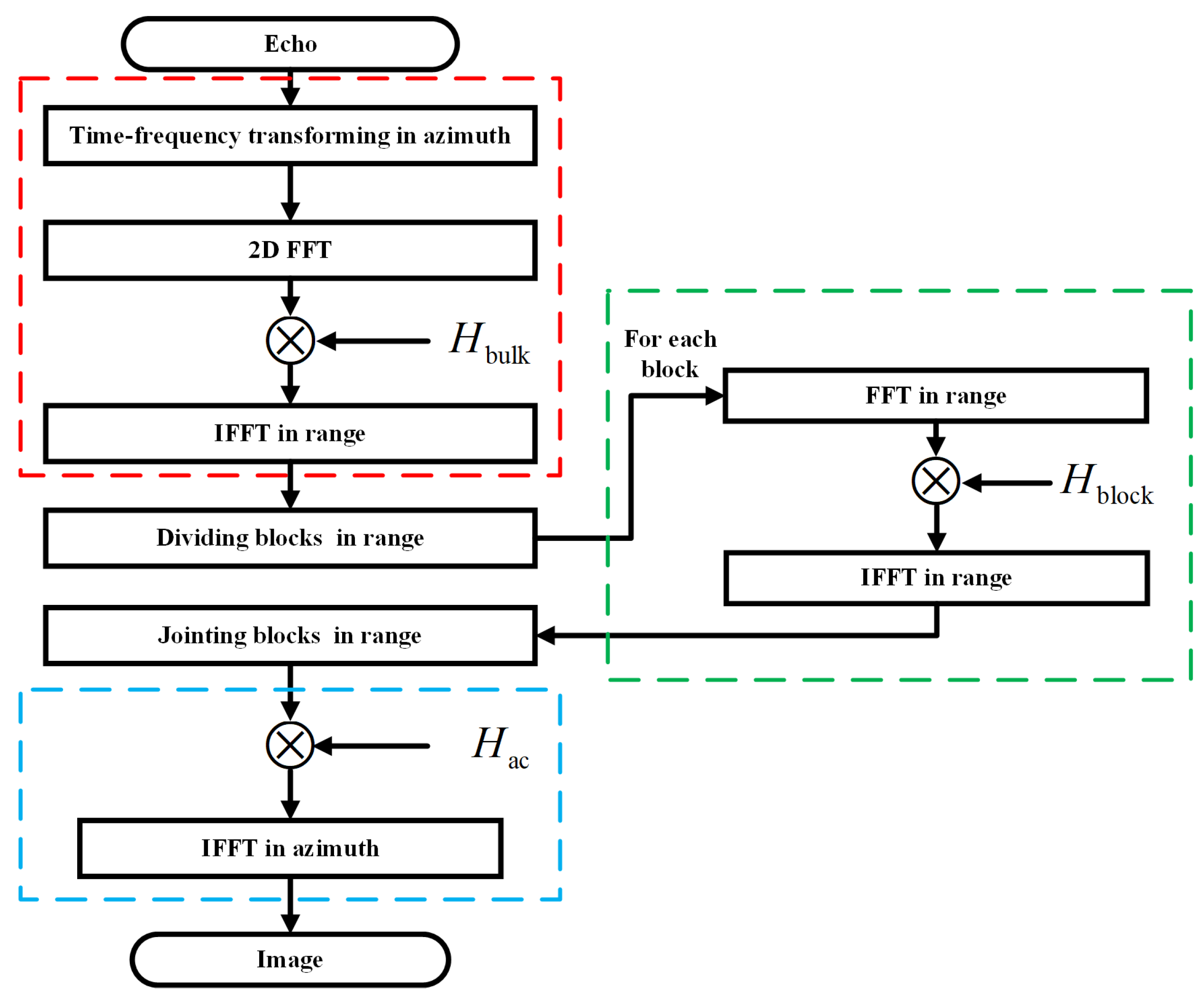 Remotesensing 17 00050 g011