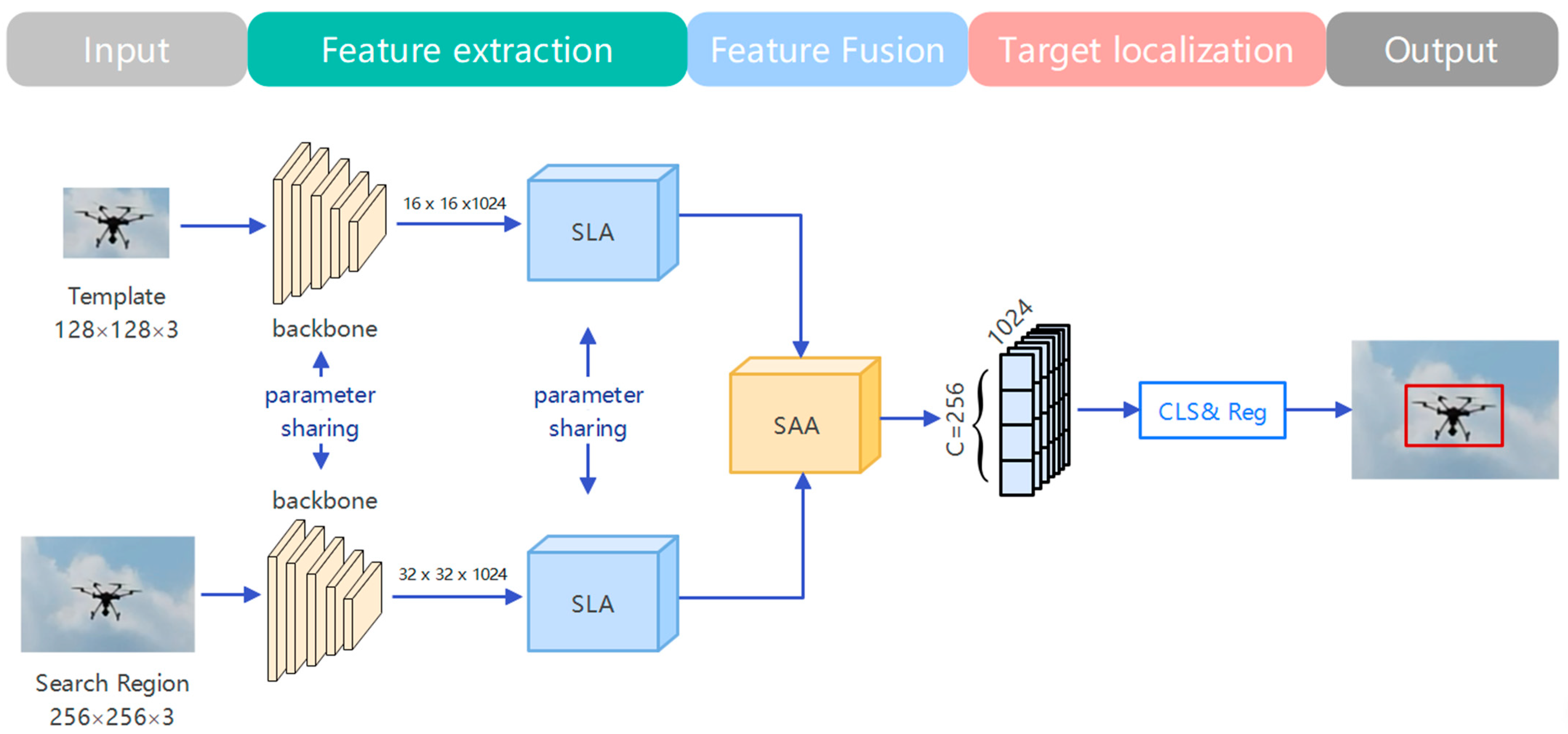 Remotesensing 17 00052 g002