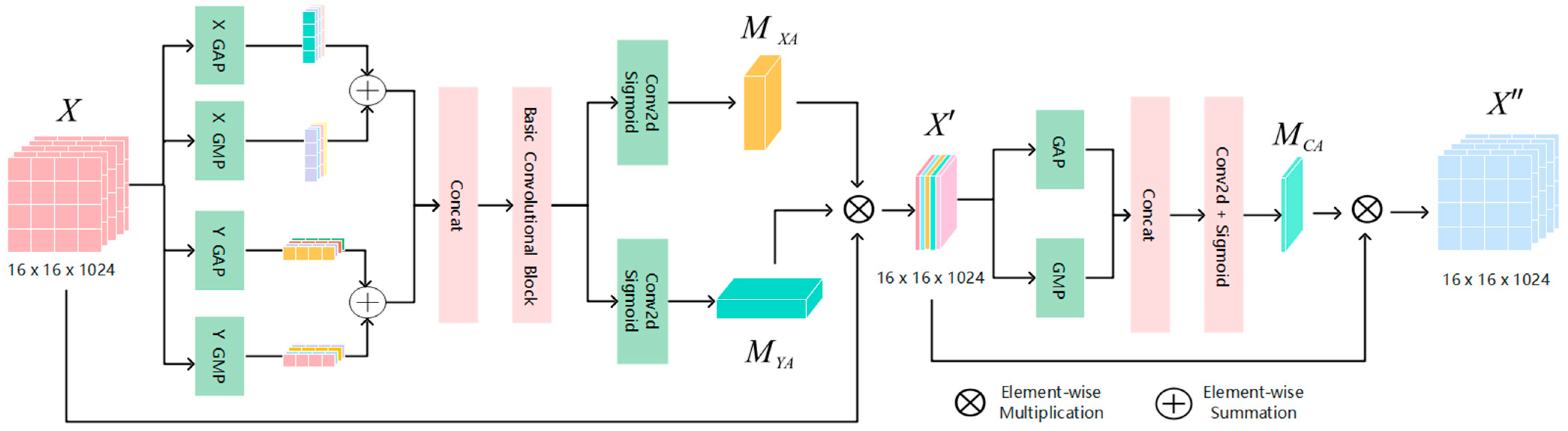 Remotesensing 17 00052 g003