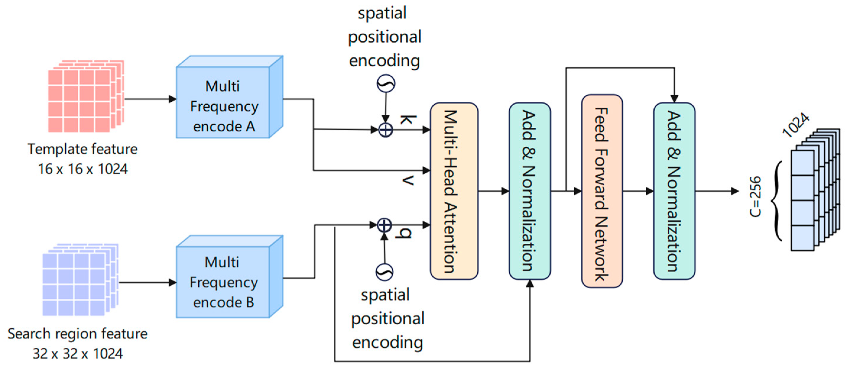 Remotesensing 17 00052 g005