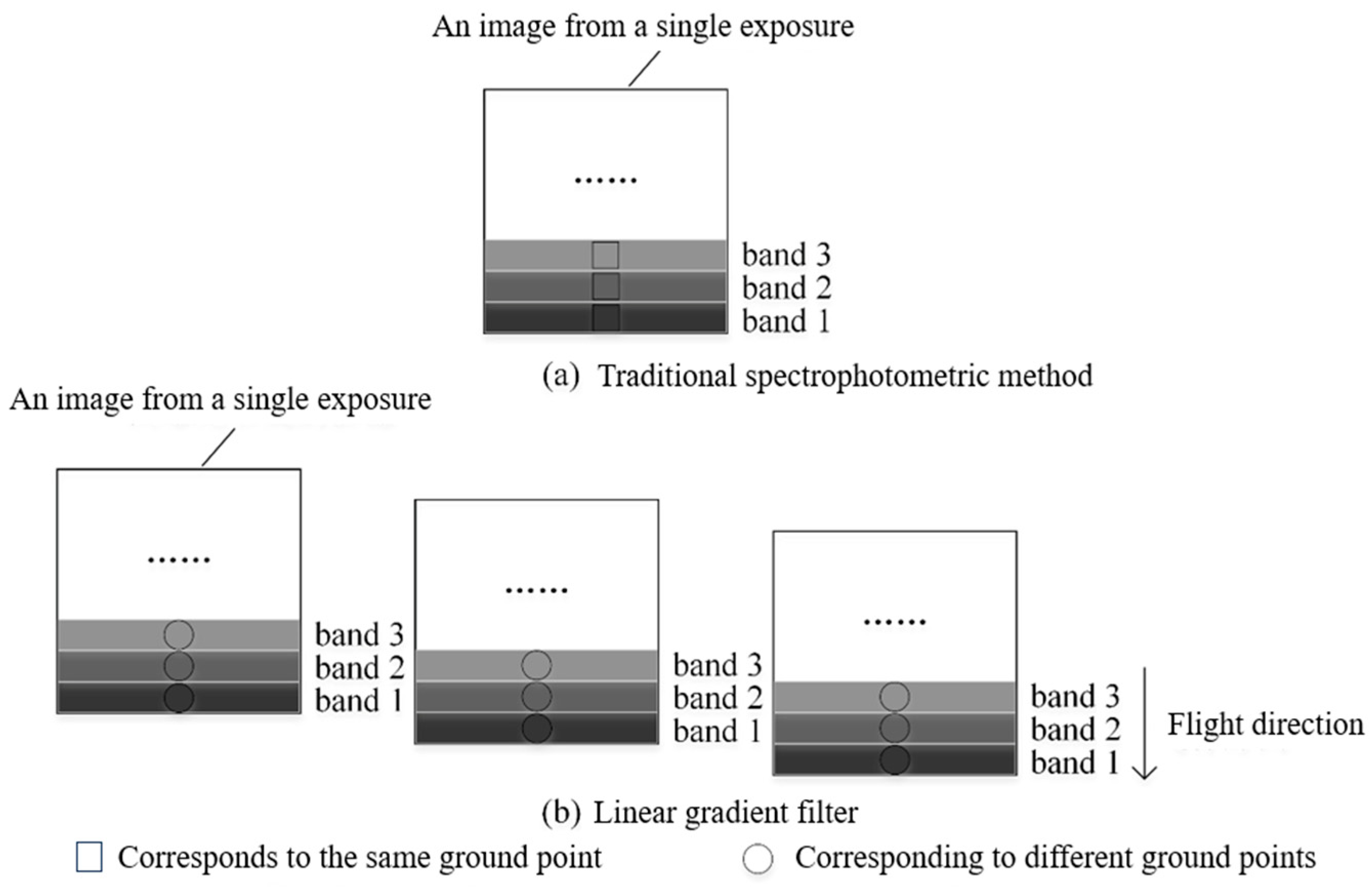 Remotesensing 17 00055 g001