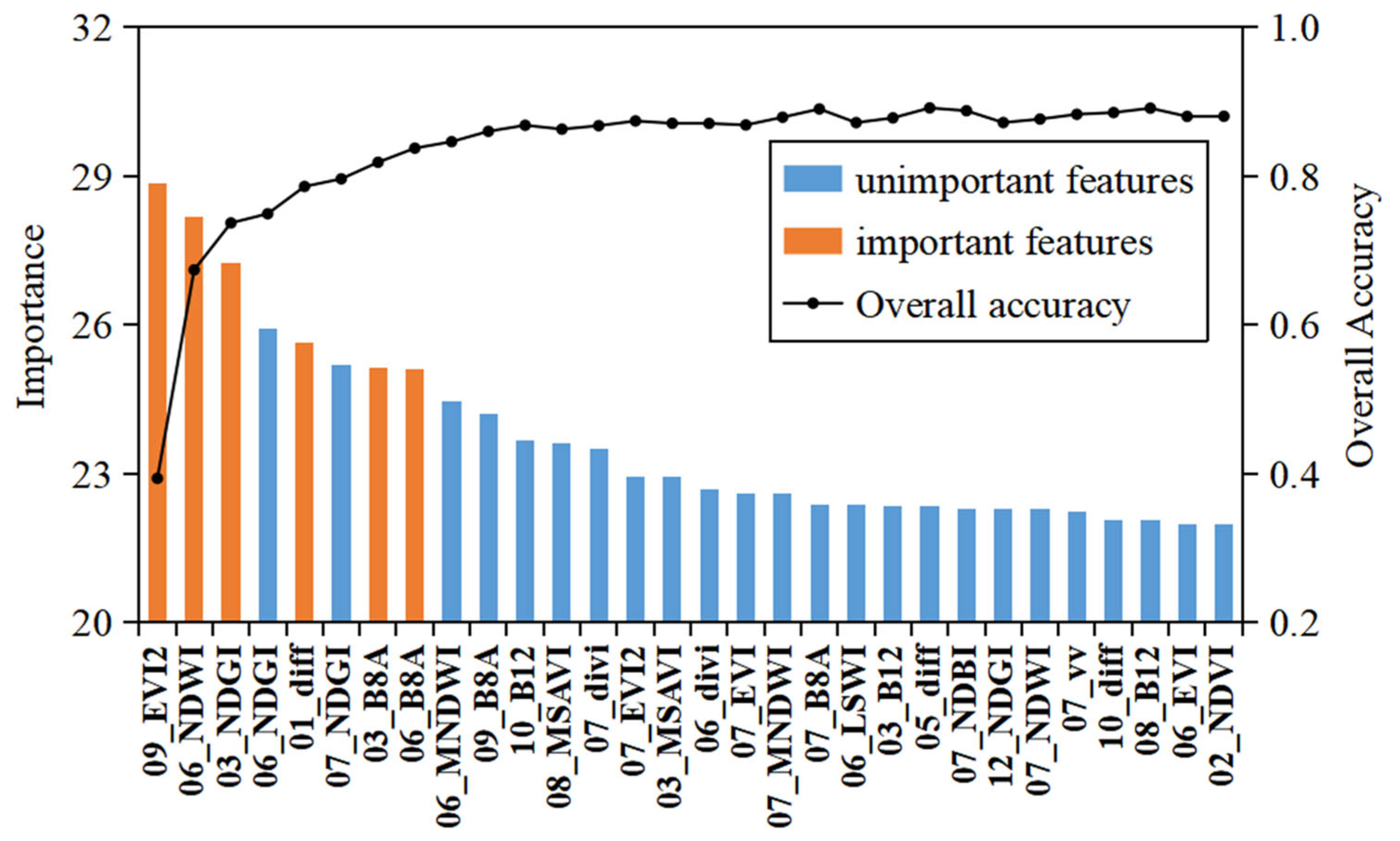 Remotesensing 17 00056 g005