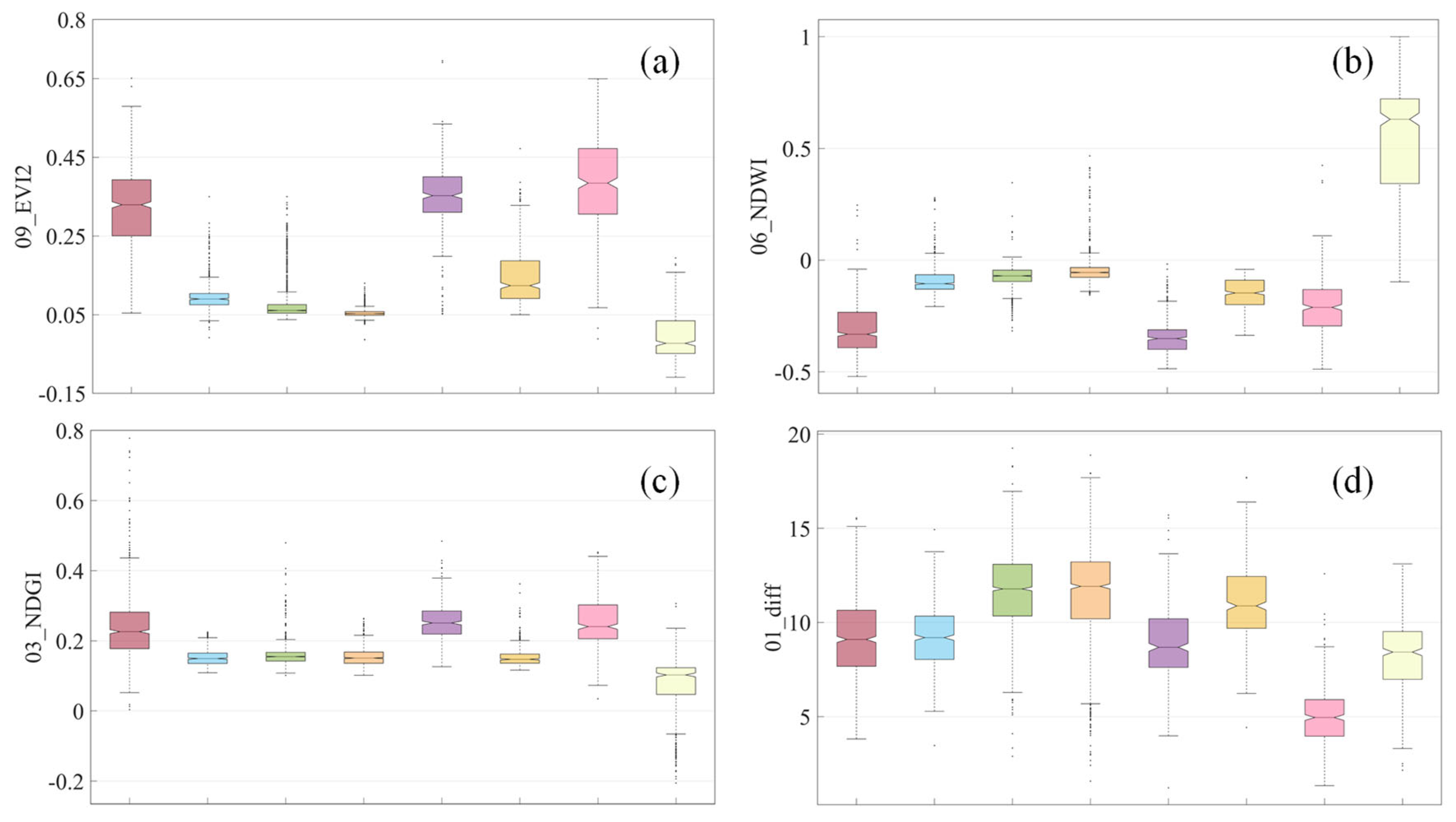 Remotesensing 17 00056 g006a