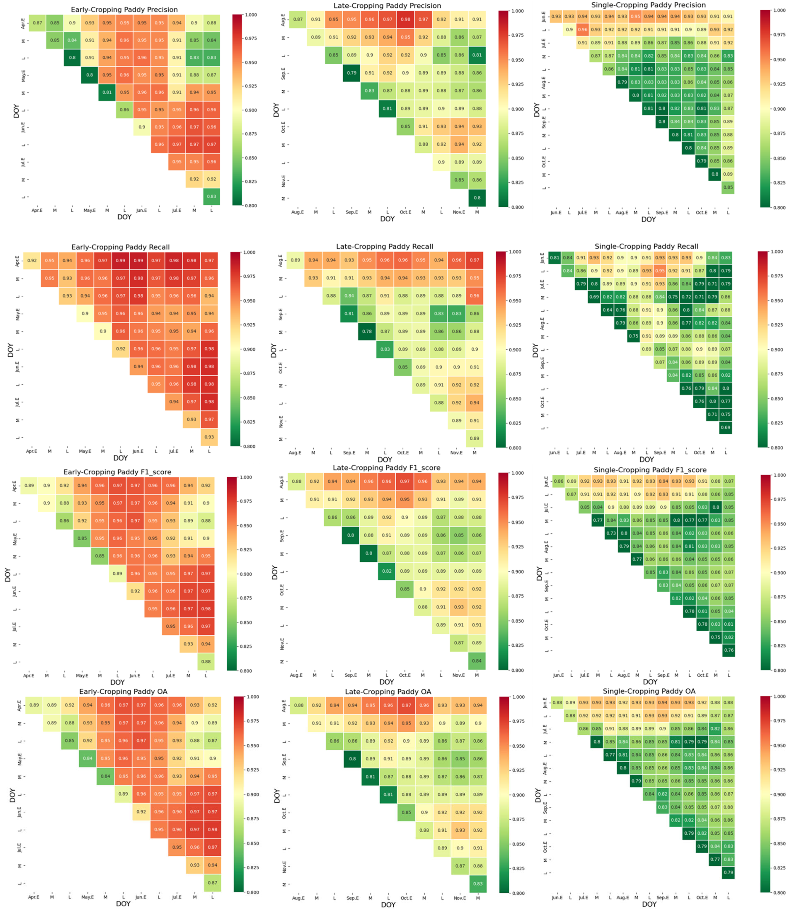 Remotesensing 17 00057 g007