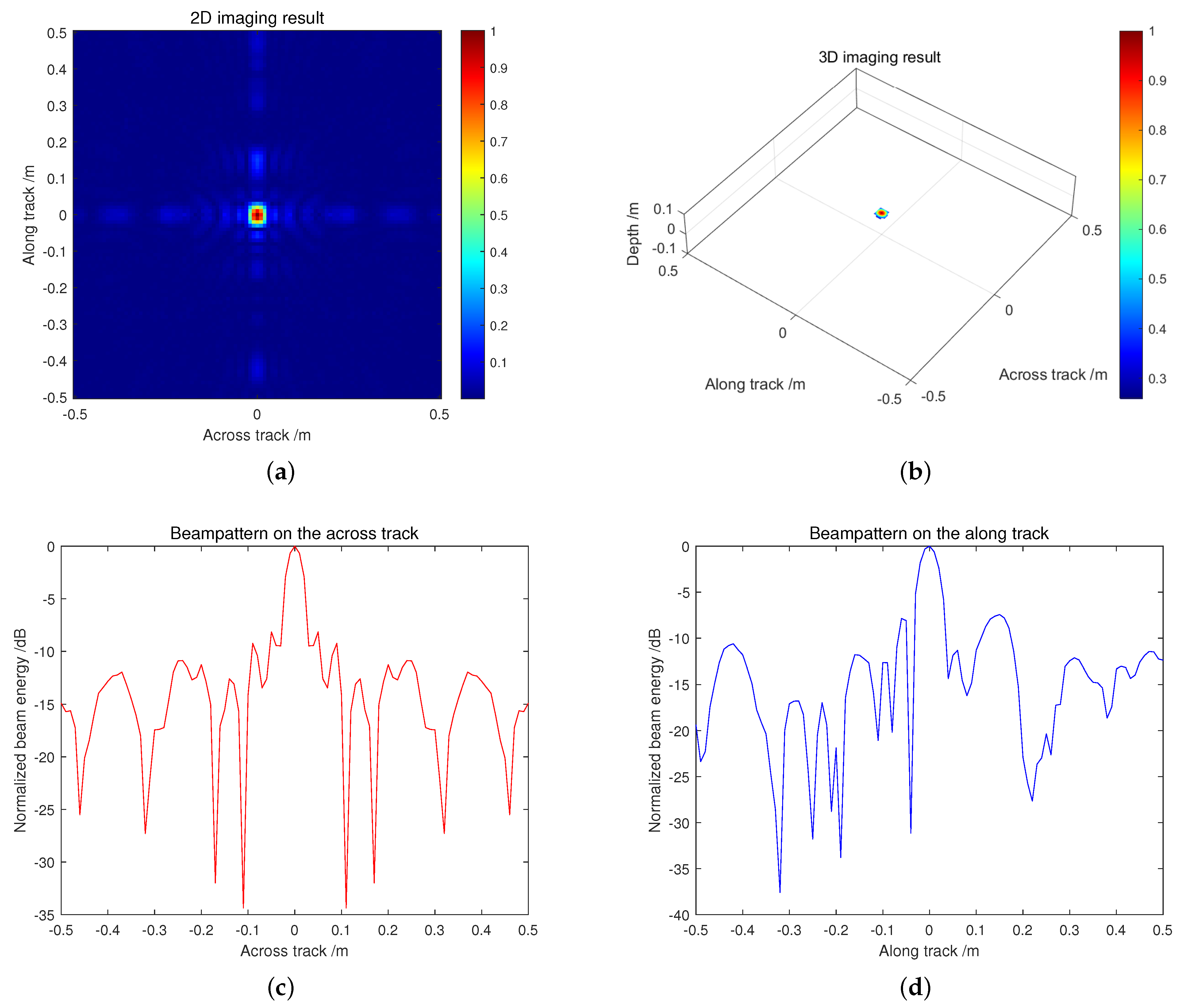 Remotesensing 17 00058 g003a