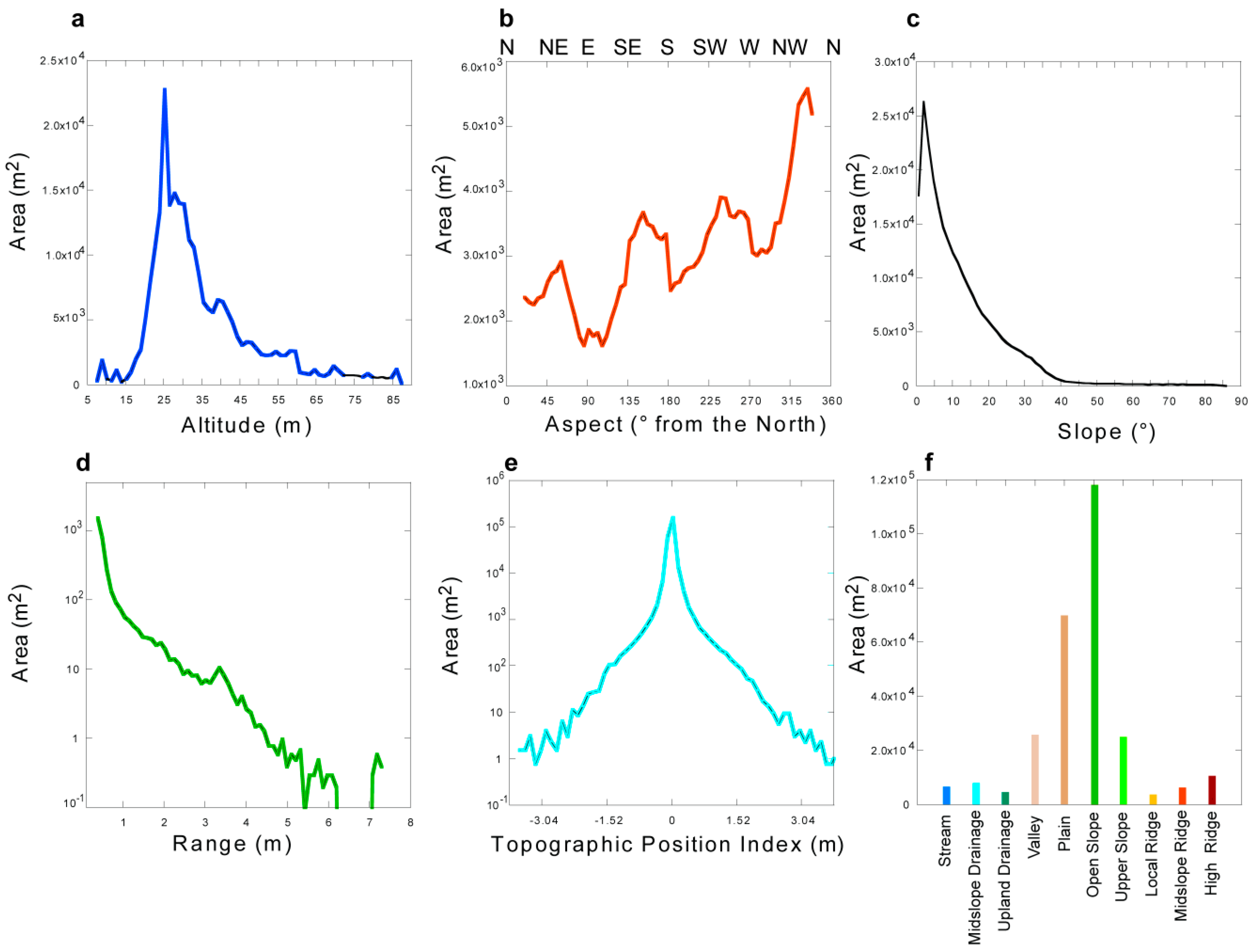 Remotesensing 17 00067 g006