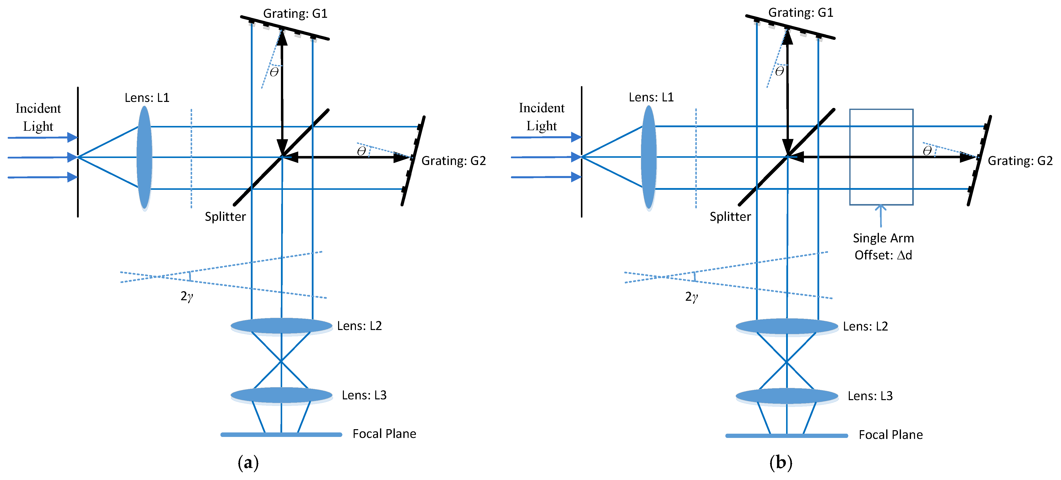 Remotesensing 17 00068 g003
