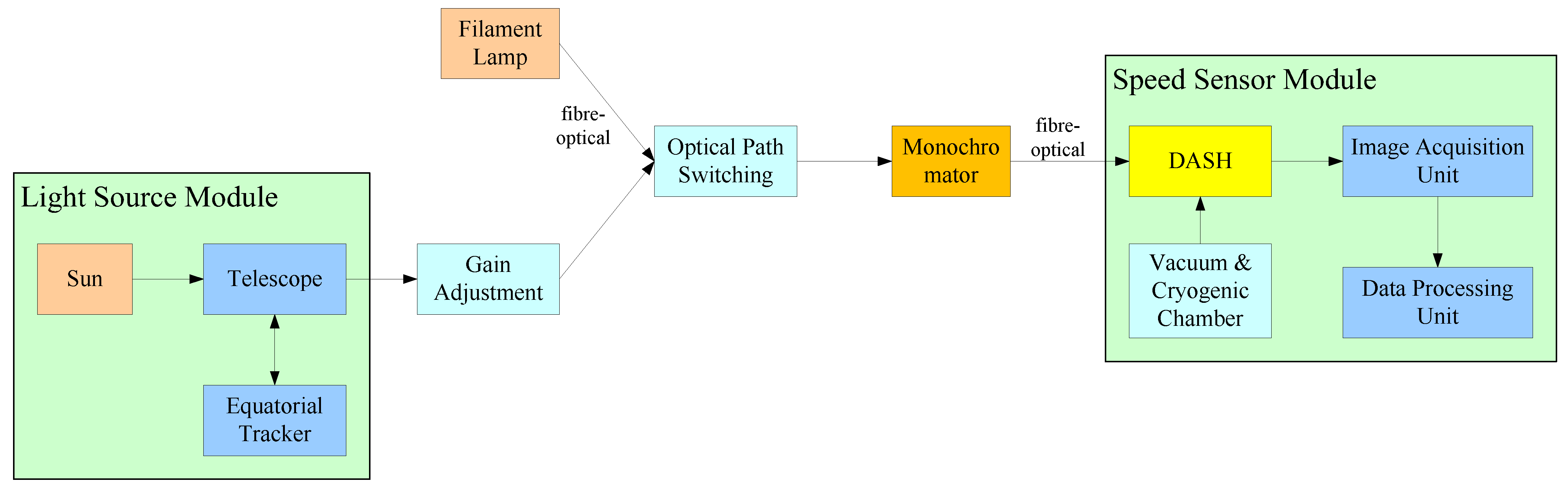 Remotesensing 17 00068 g004