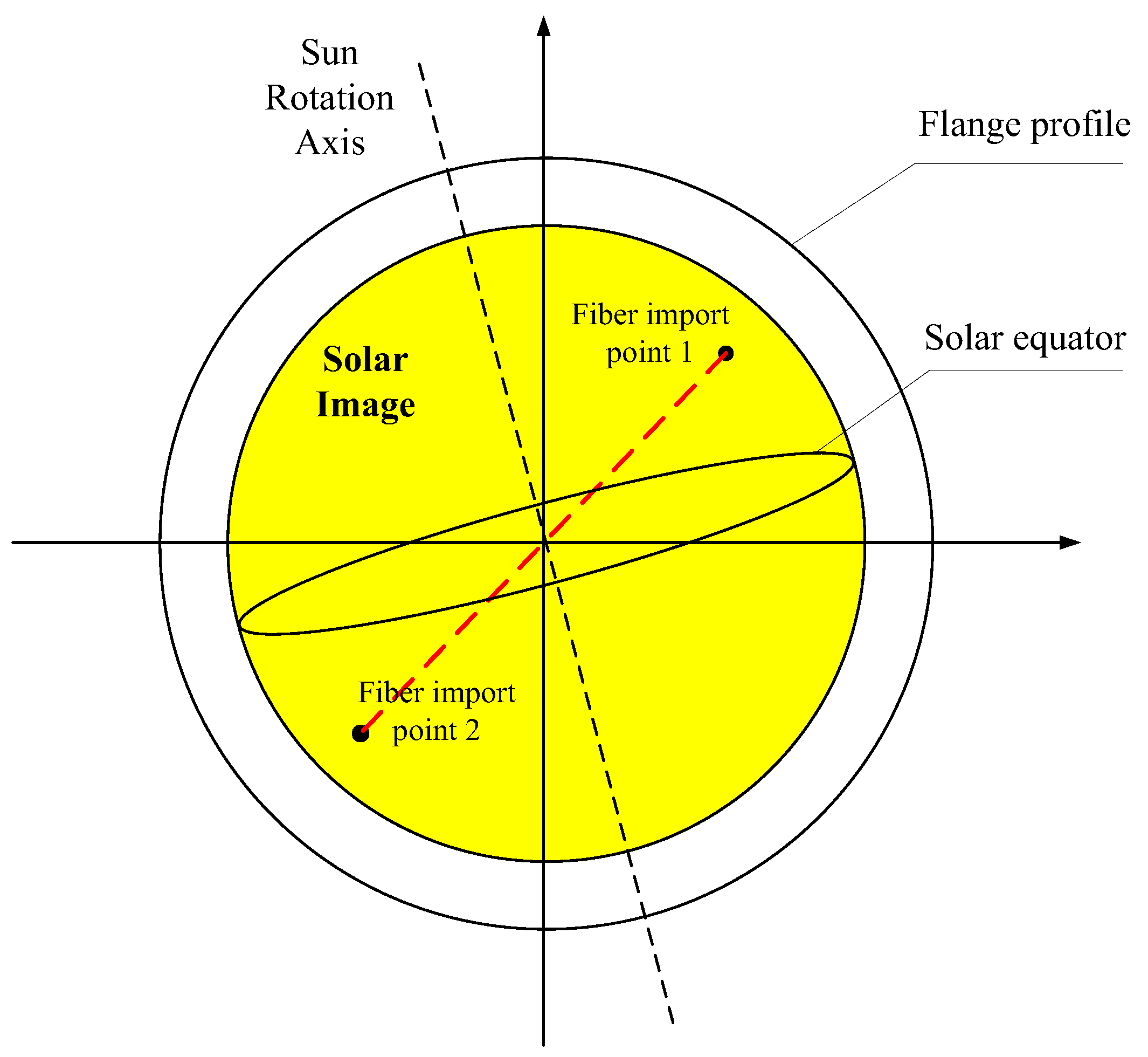 Remotesensing 17 00068 g007