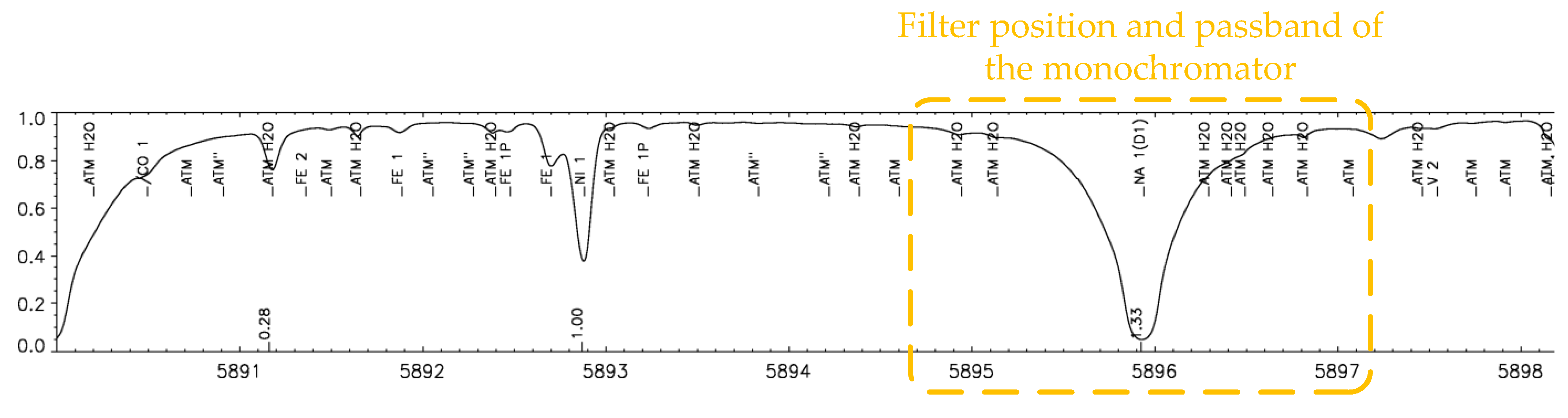 Remotesensing 17 00068 g009