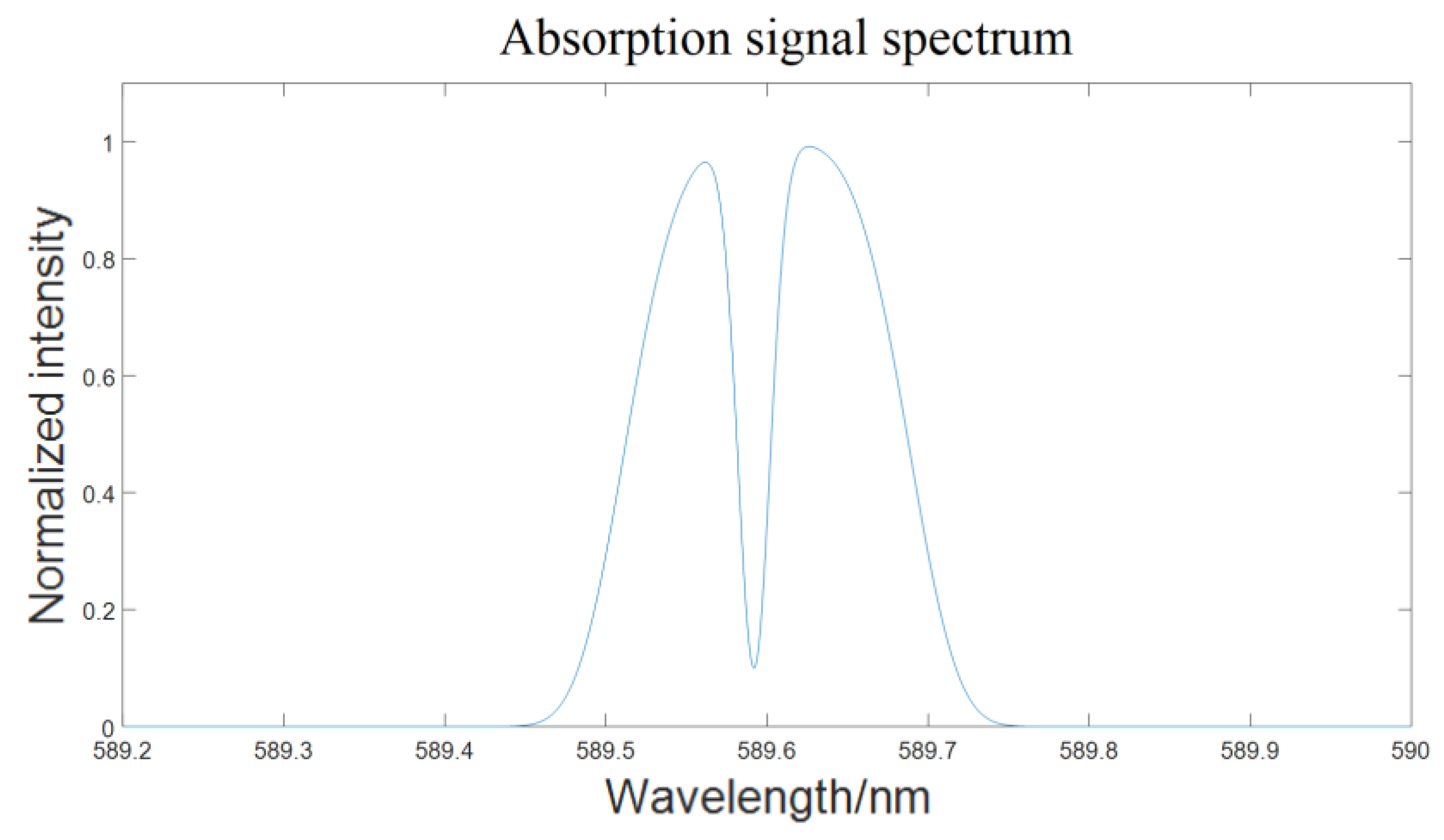 Remotesensing 17 00068 g010
