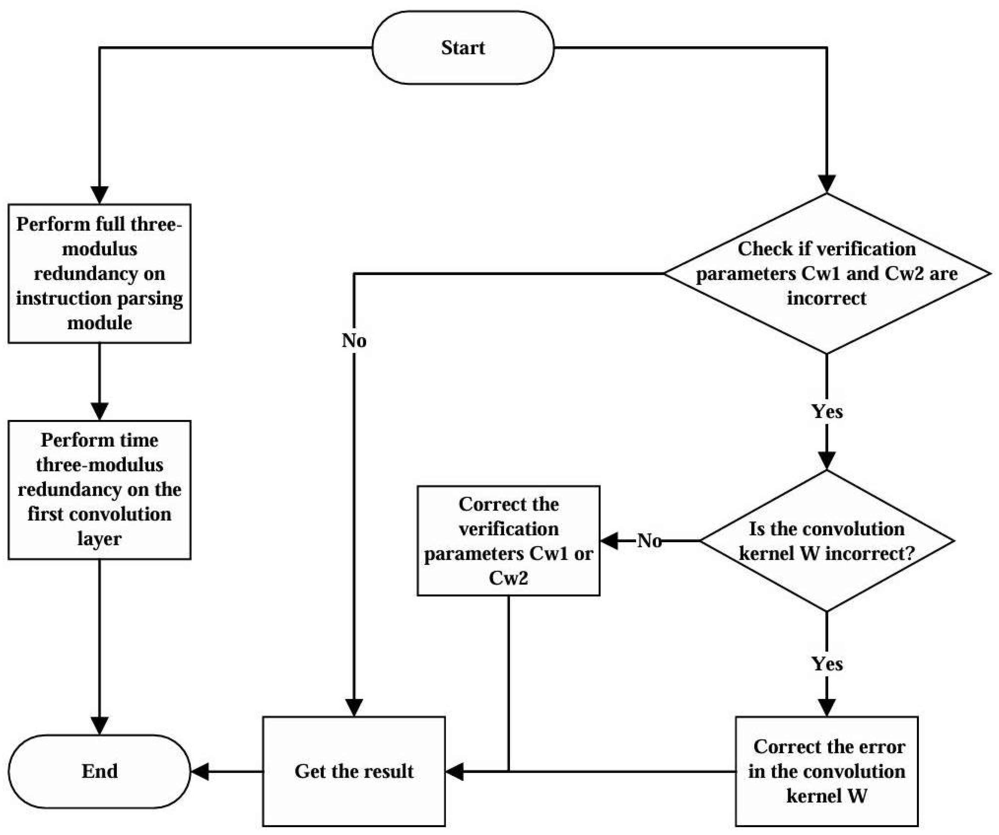 Remotesensing 17 00069 g009