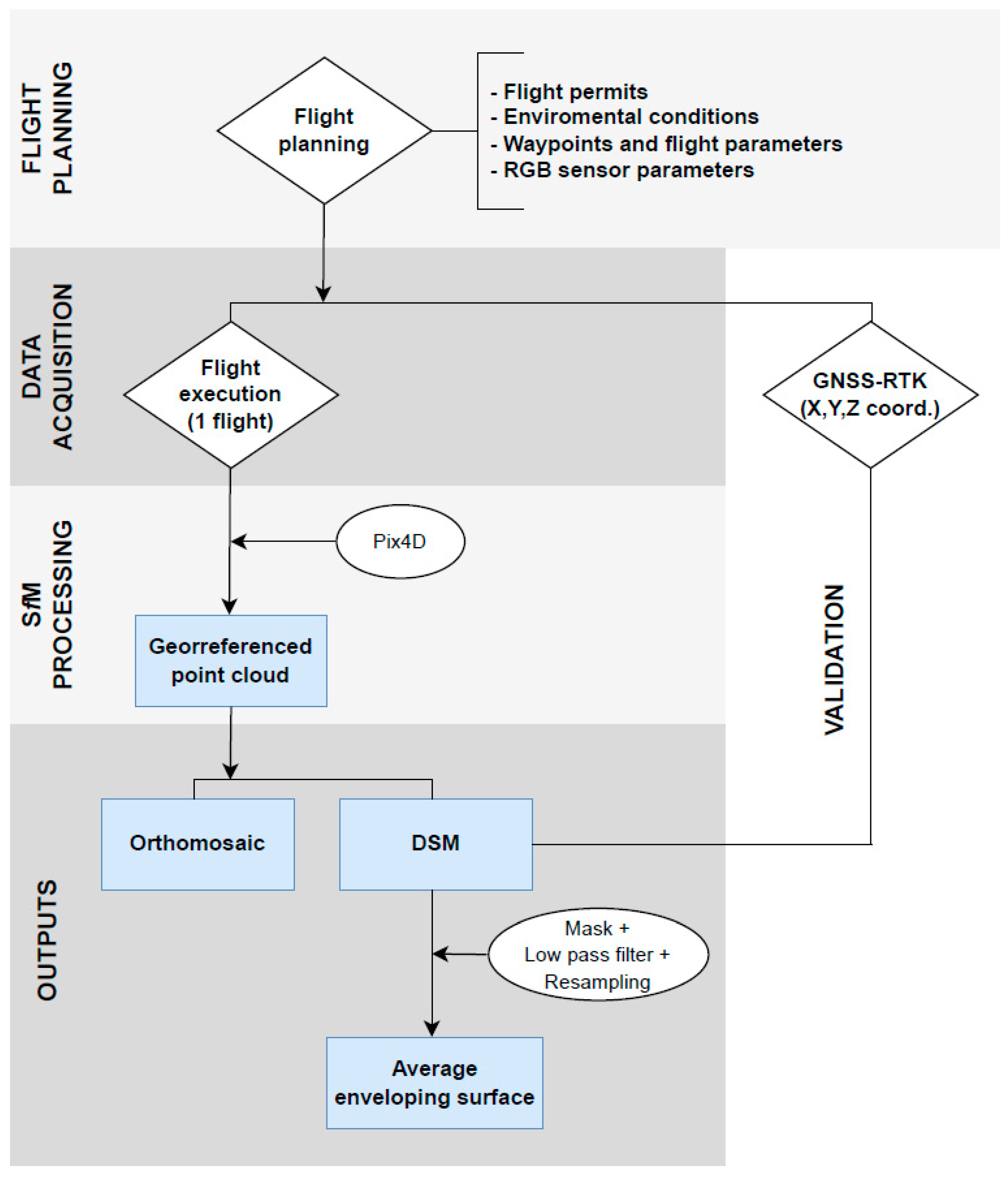 Remotesensing 17 00071 g004