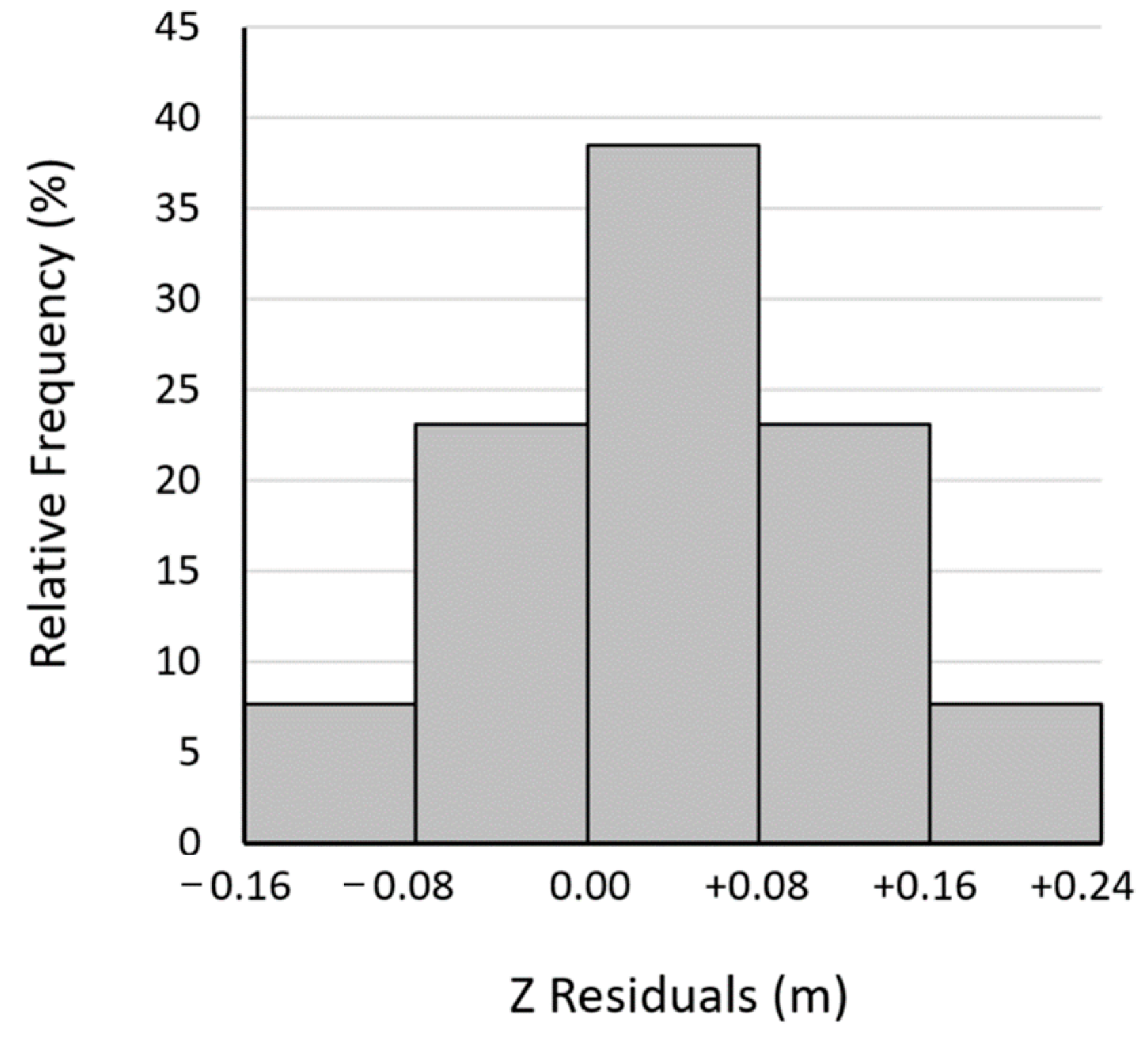 Remotesensing 17 00071 g008