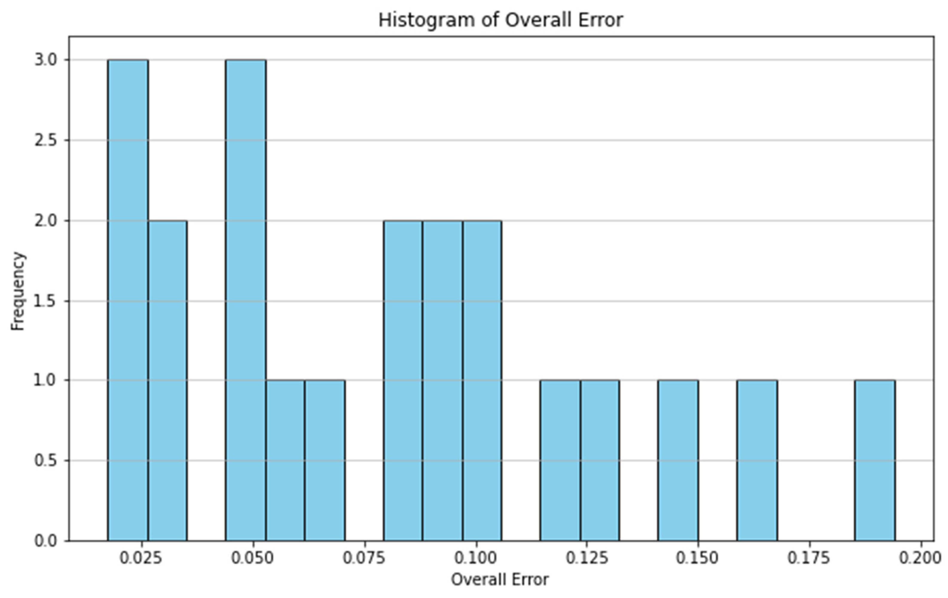 Remotesensing 17 00073 g010