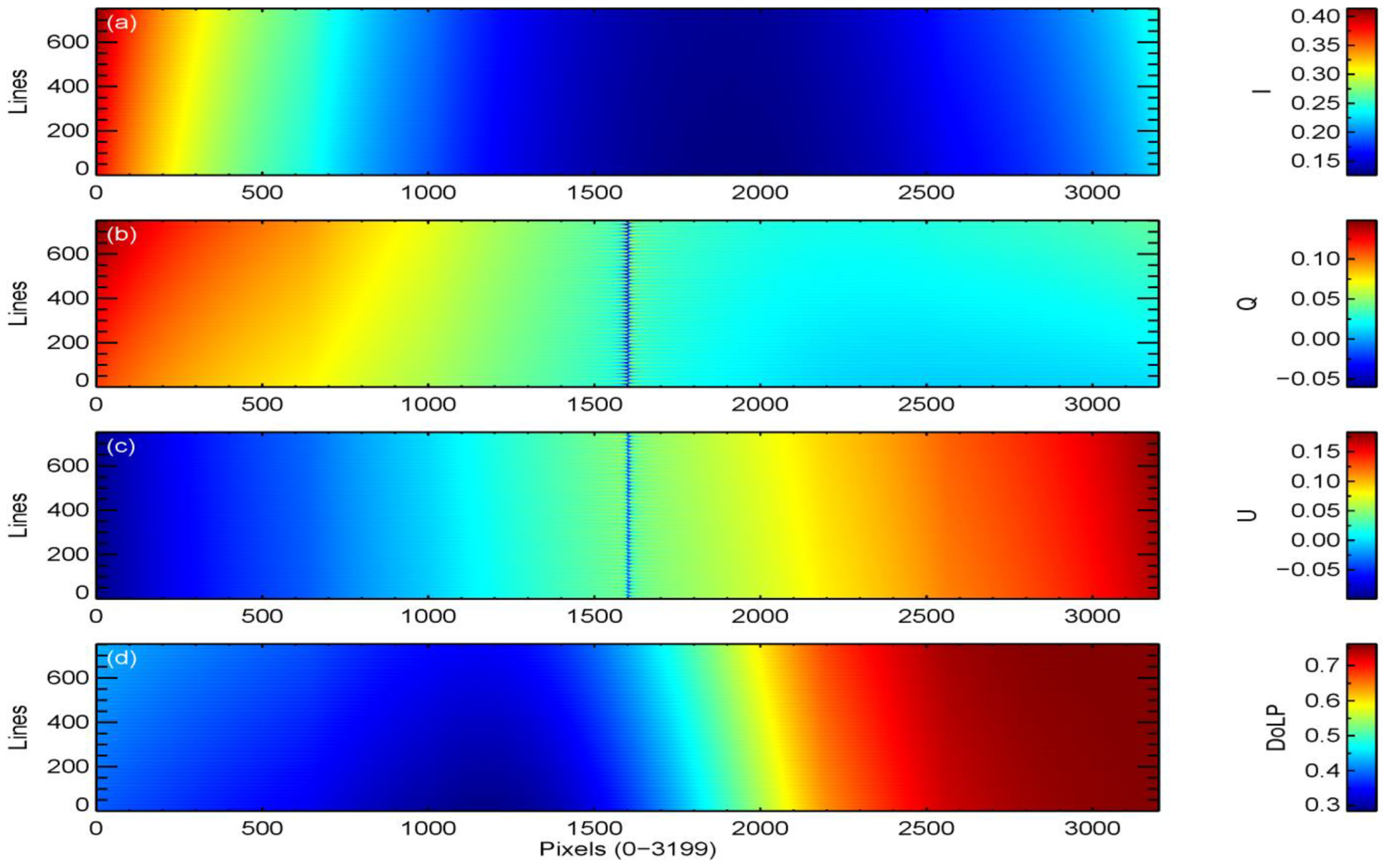 Remotesensing 17 00074 g003
