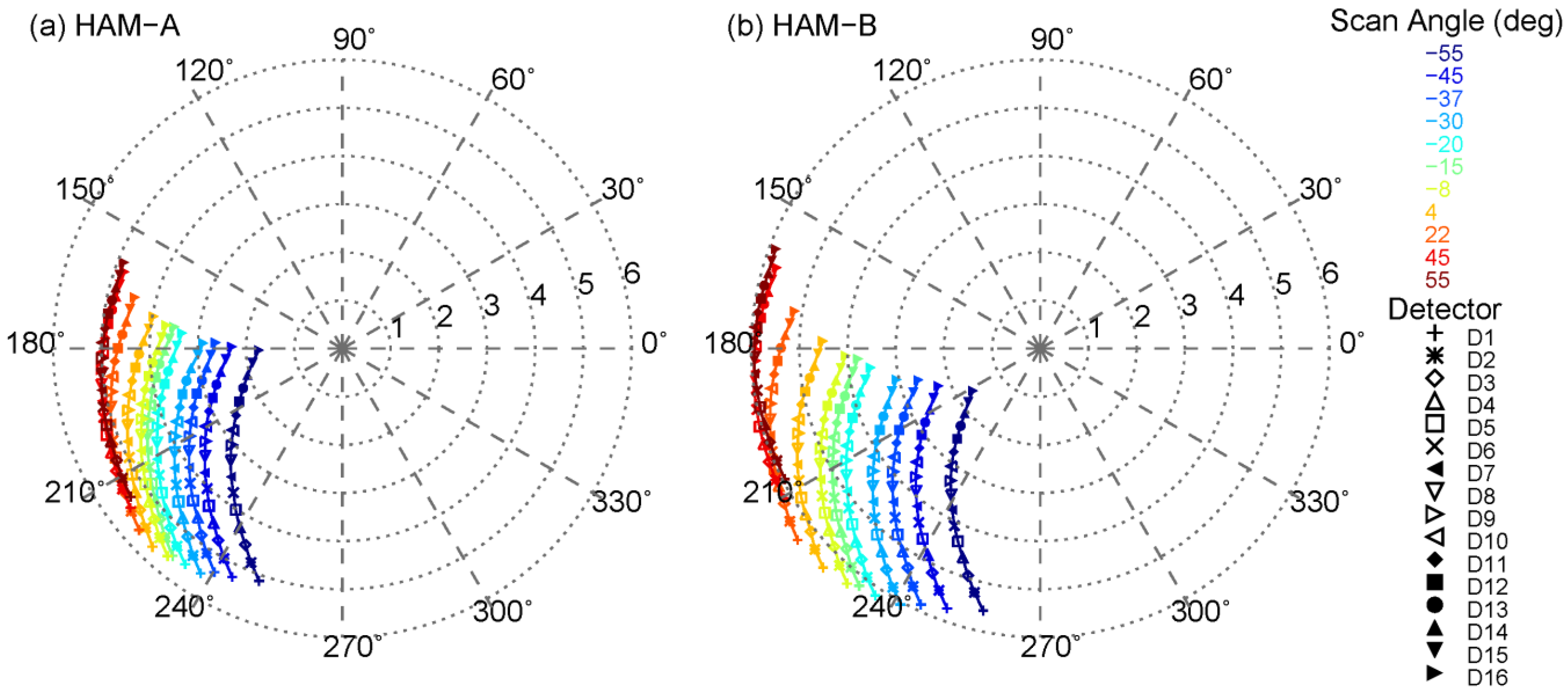 Remotesensing 17 00074 g006