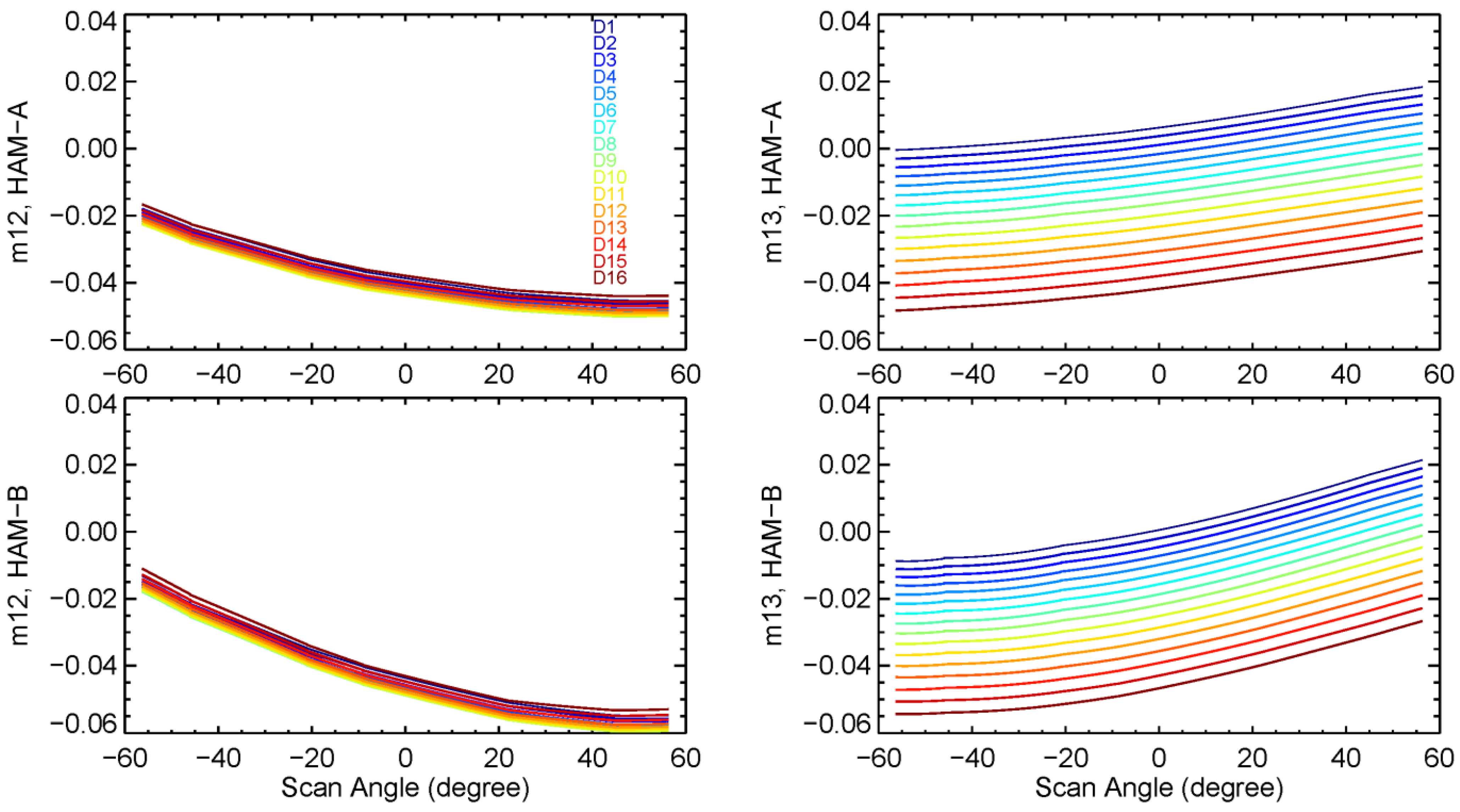 Remotesensing 17 00074 g007