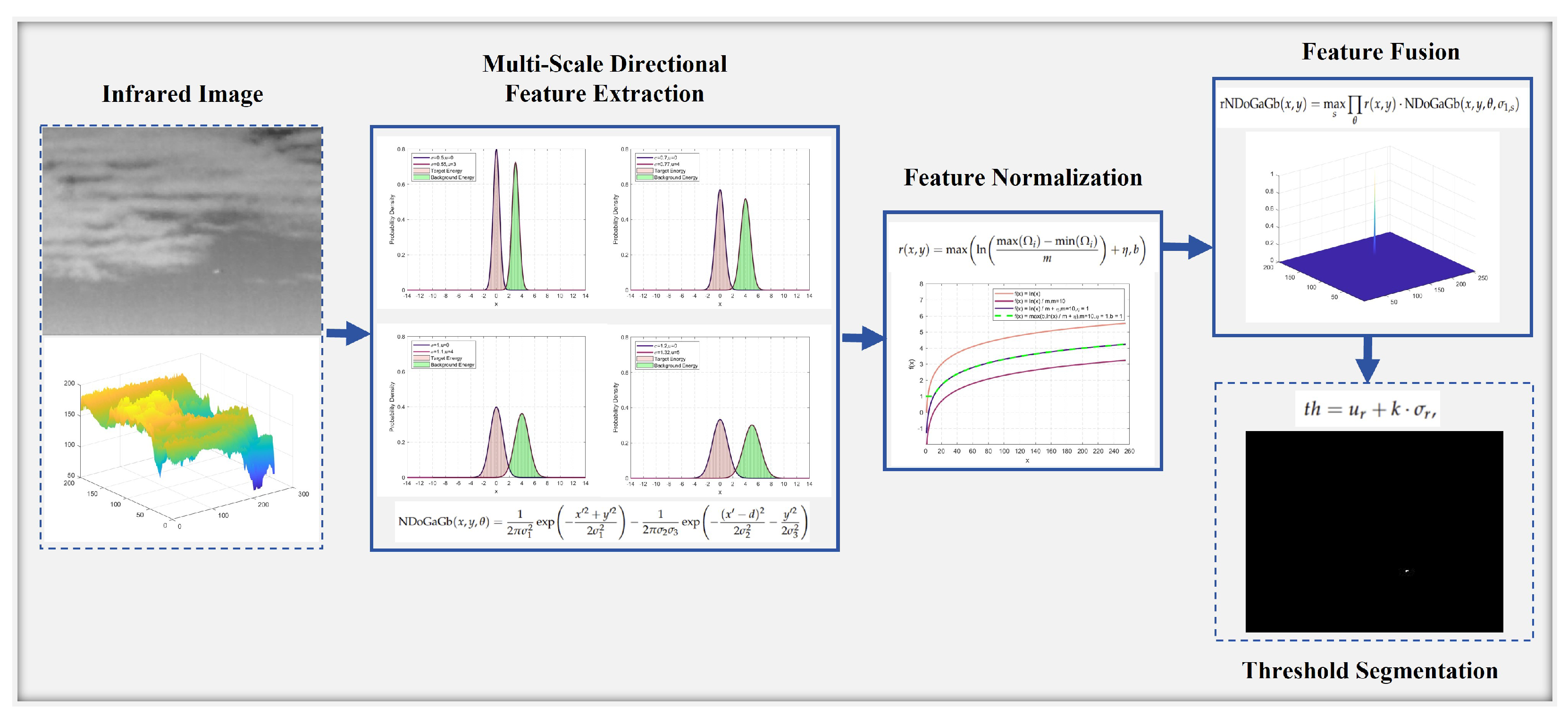 Remotesensing 17 00075 g001