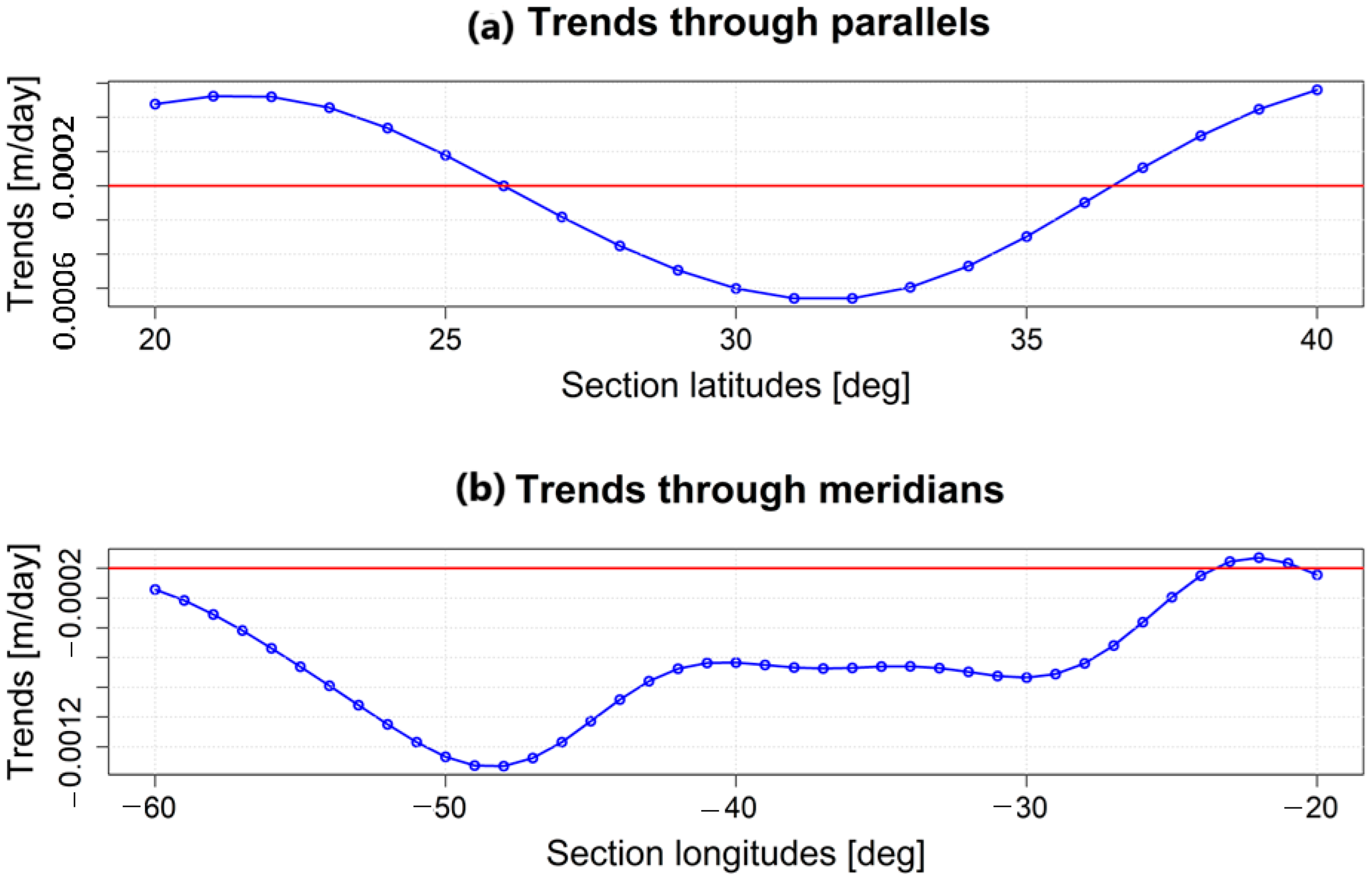 Remotesensing 17 00076 g013