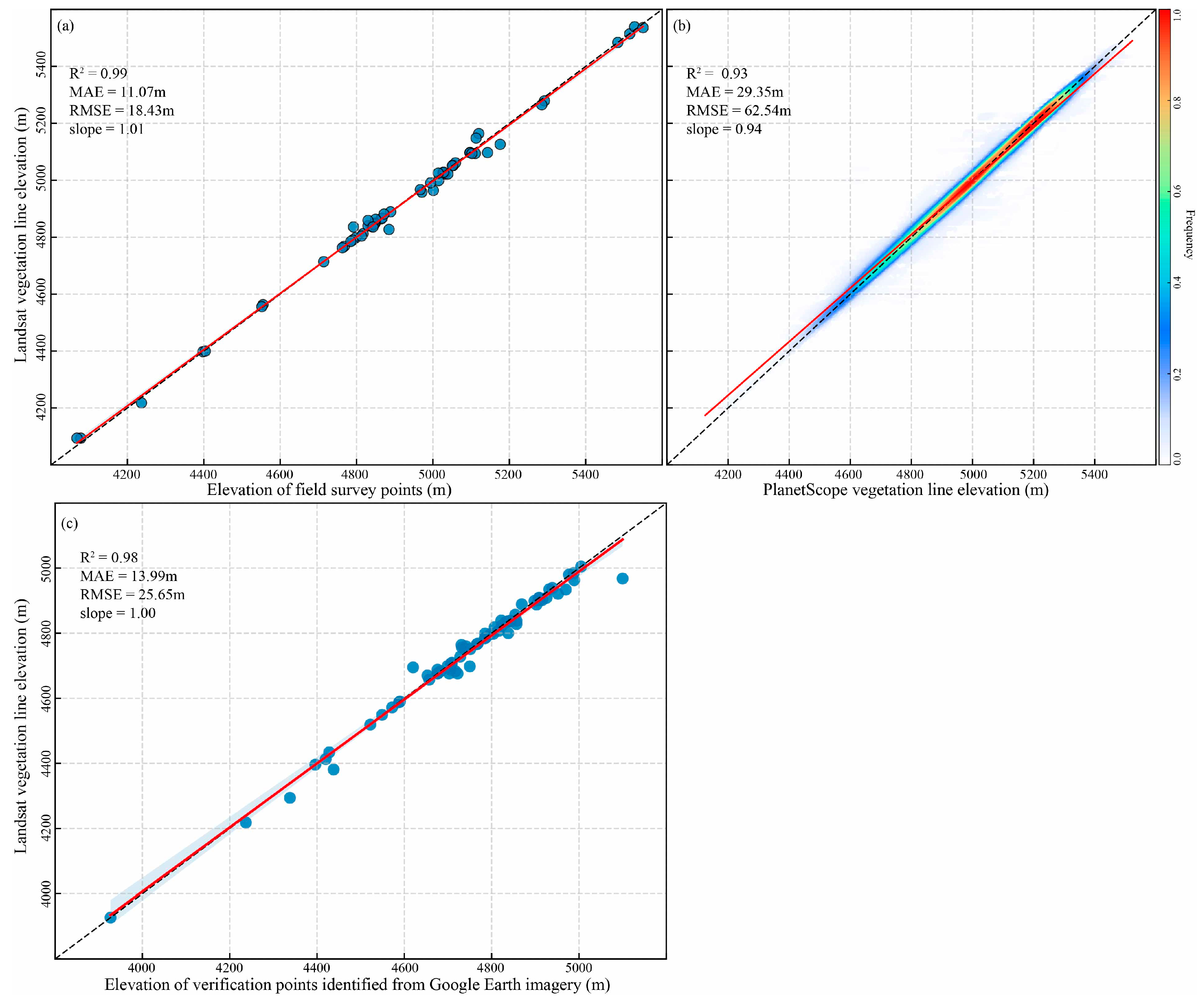 Remotesensing 17 00078 g005