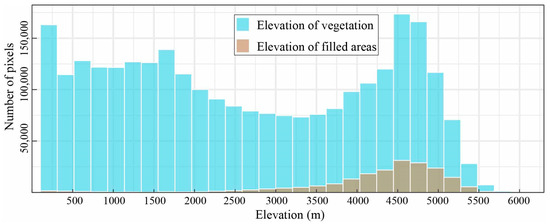 Remotesensing 17 00078 g0a5