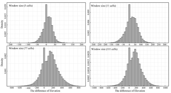 Remotesensing 17 00078 g0a6