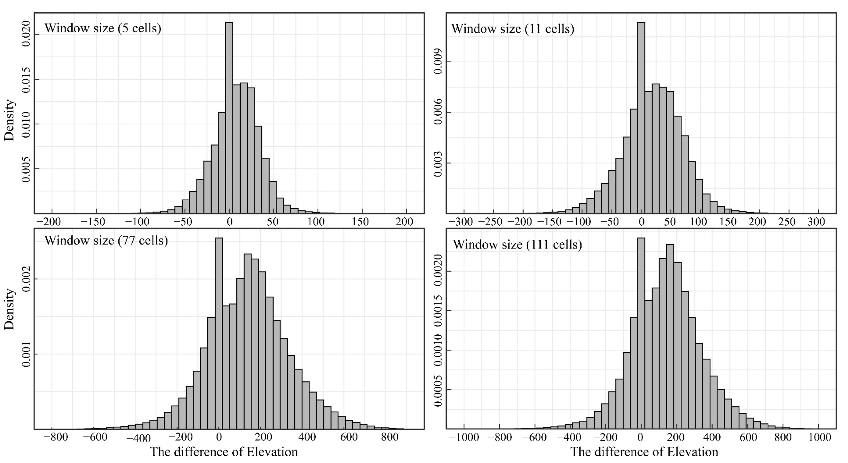 Remotesensing 17 00078 g0a6