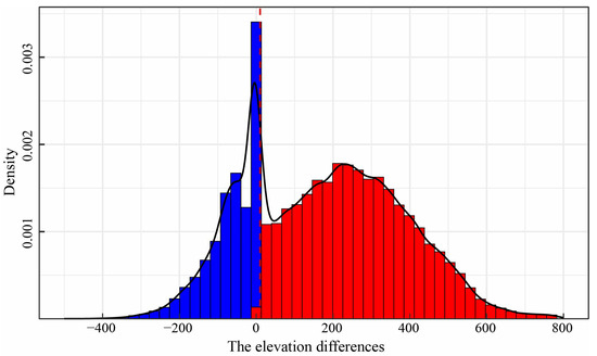 Remotesensing 17 00078 g0a7