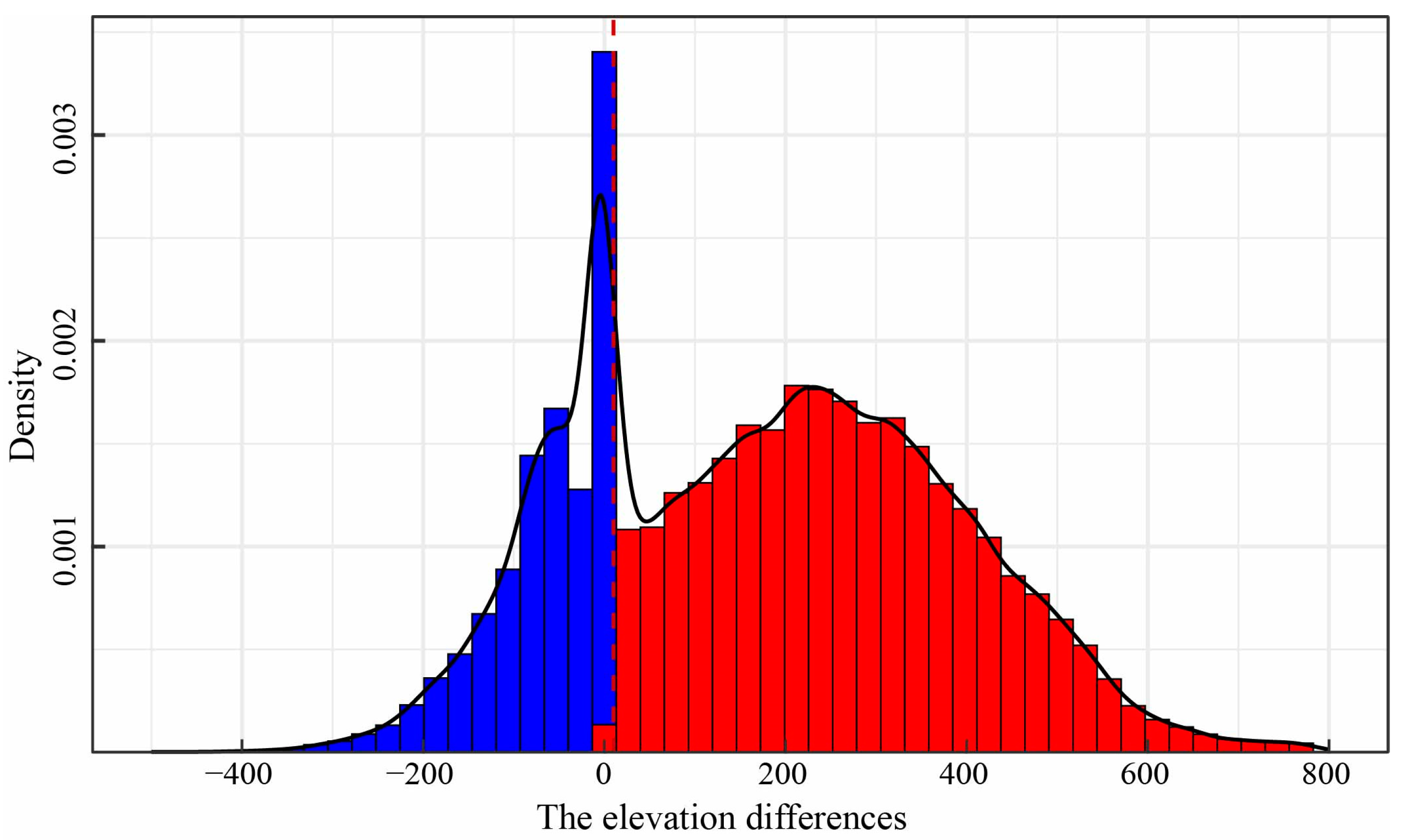 Remotesensing 17 00078 g0a7