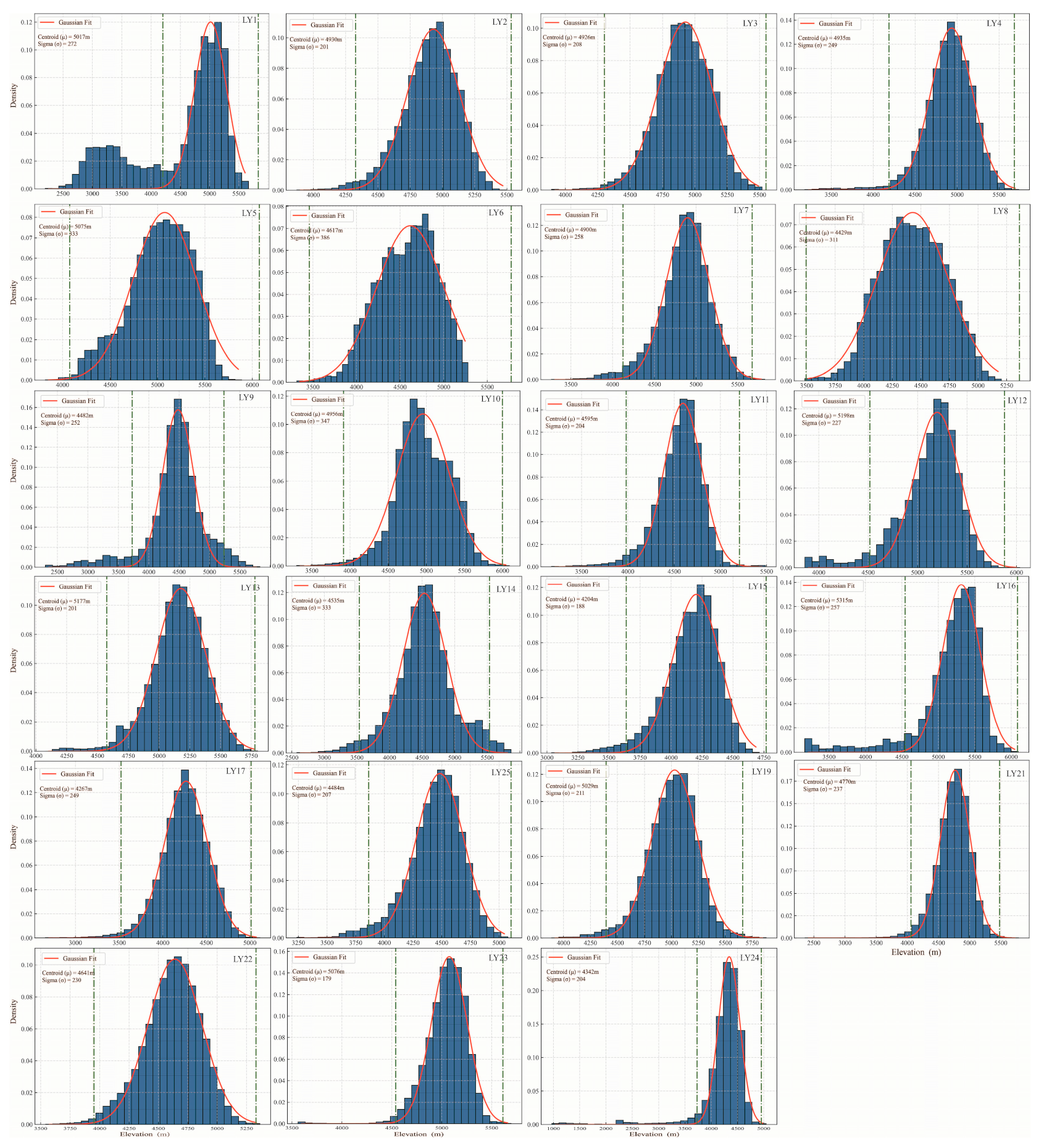 Remotesensing 17 00078 g0a8