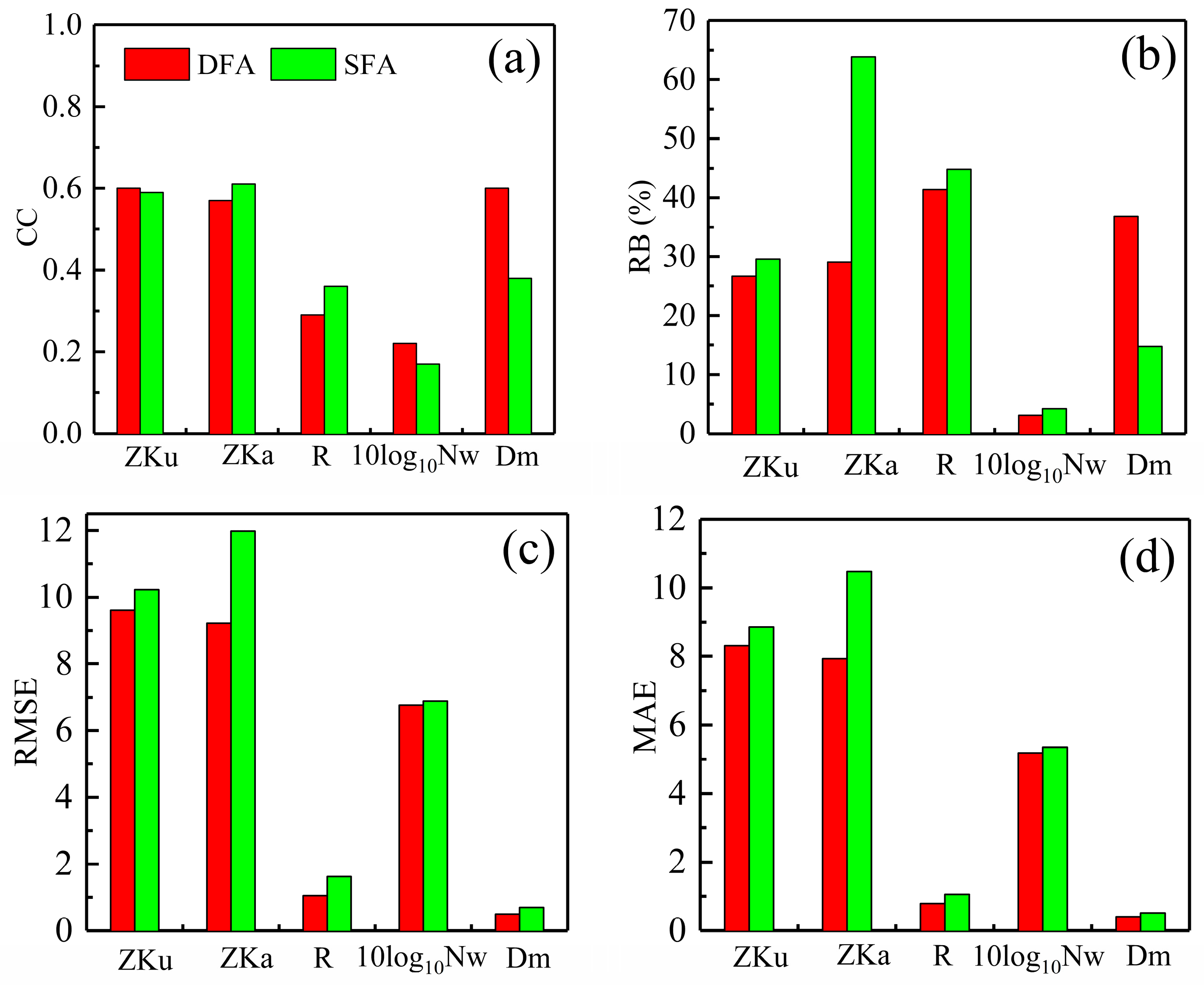 Remotesensing 17 00079 g005