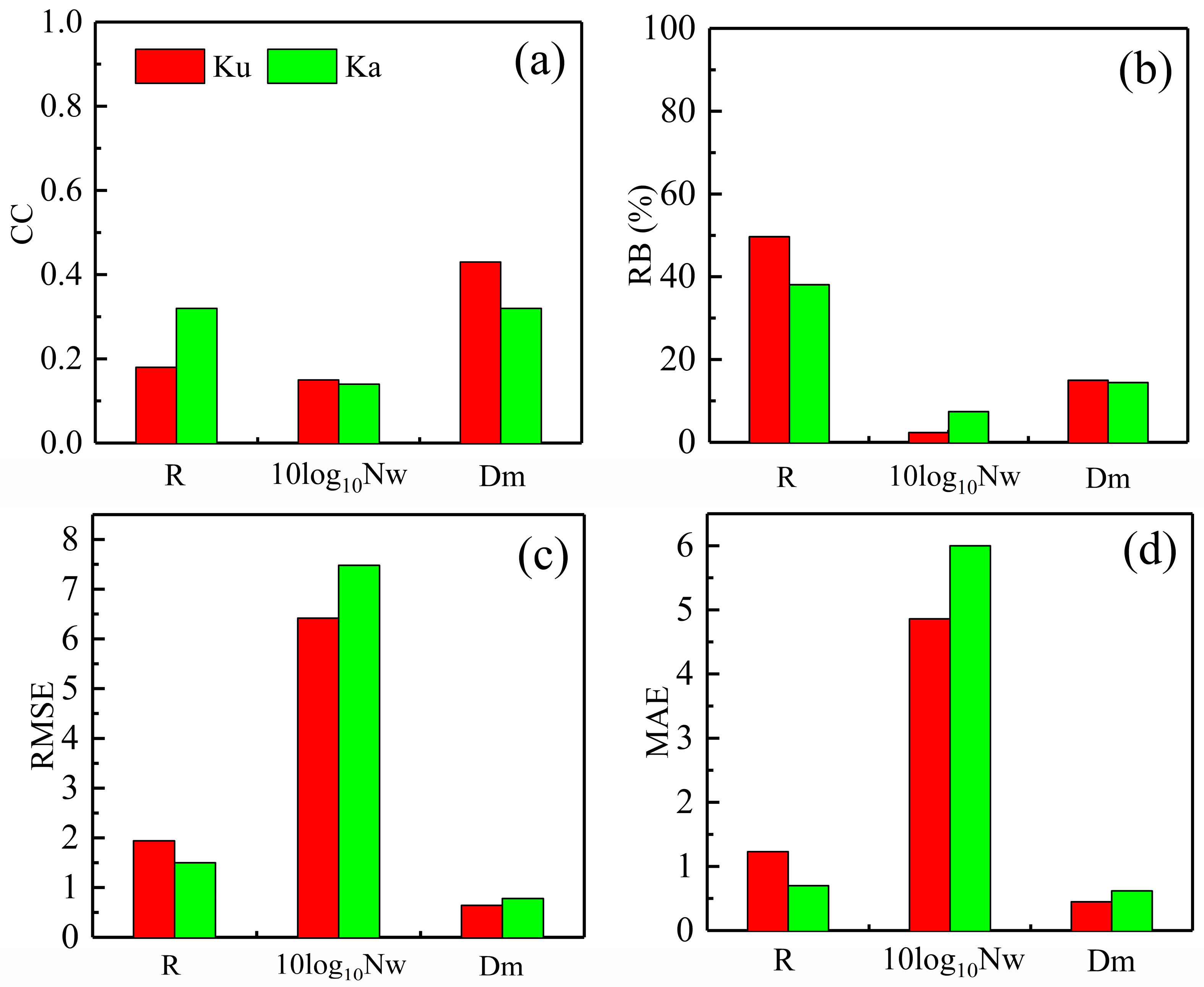 Remotesensing 17 00079 g006