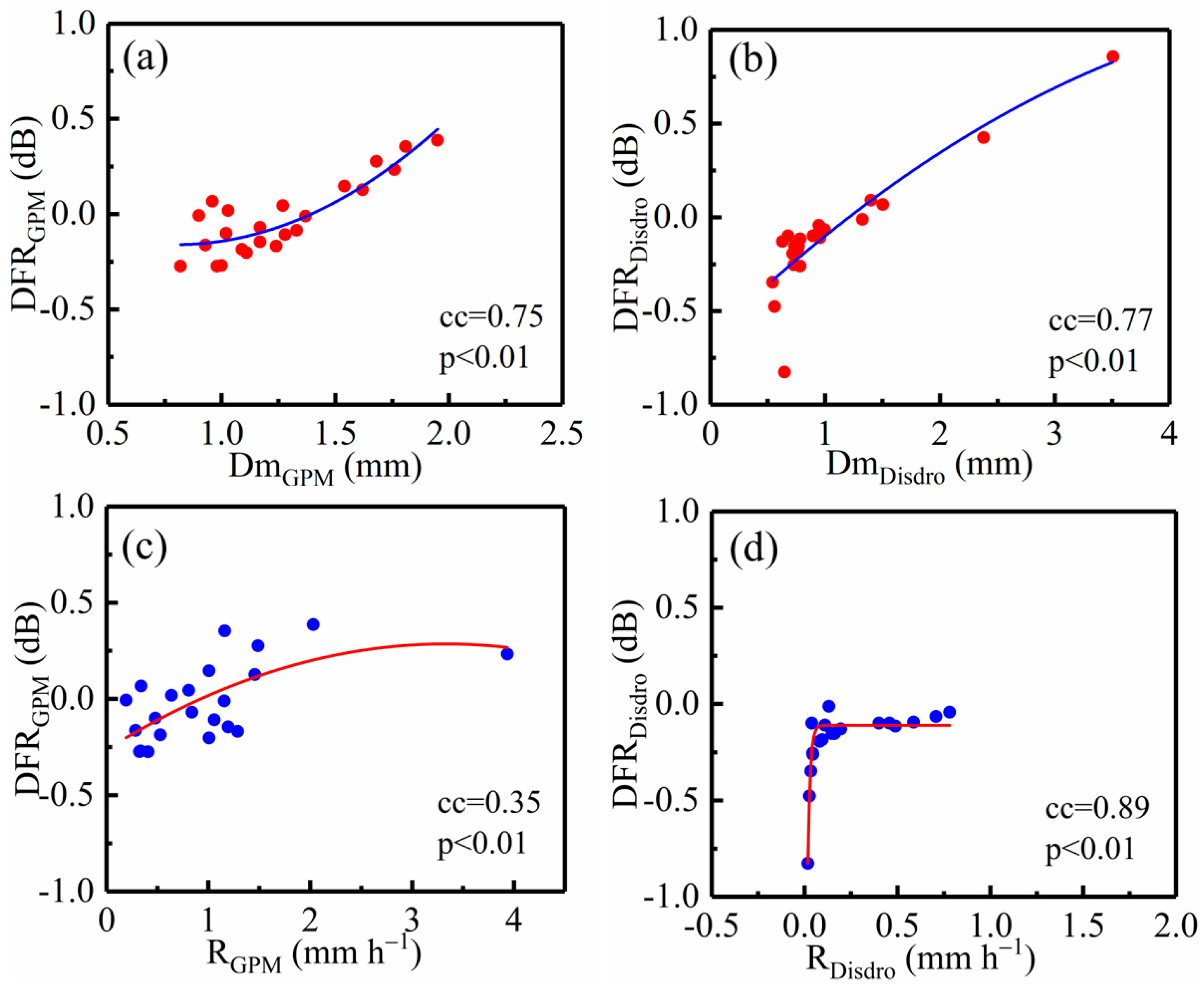 Remotesensing 17 00079 g007