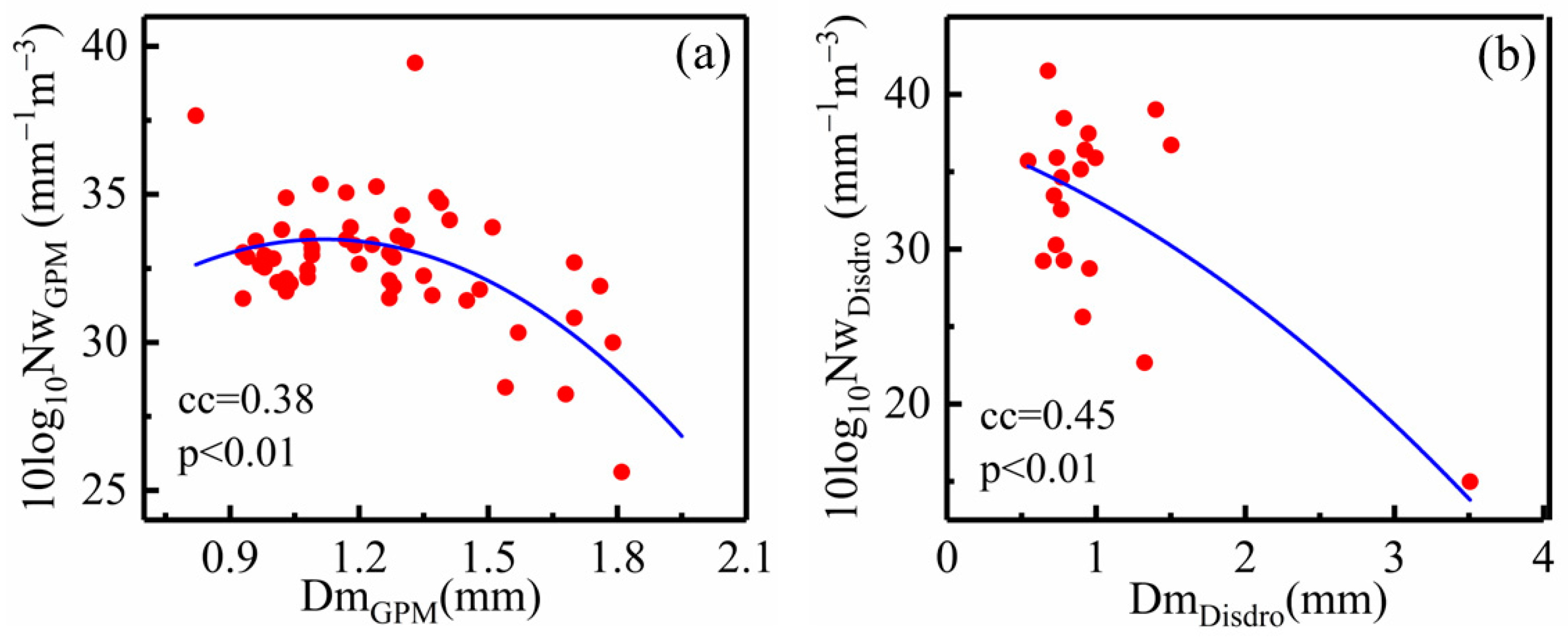 Remotesensing 17 00079 g009