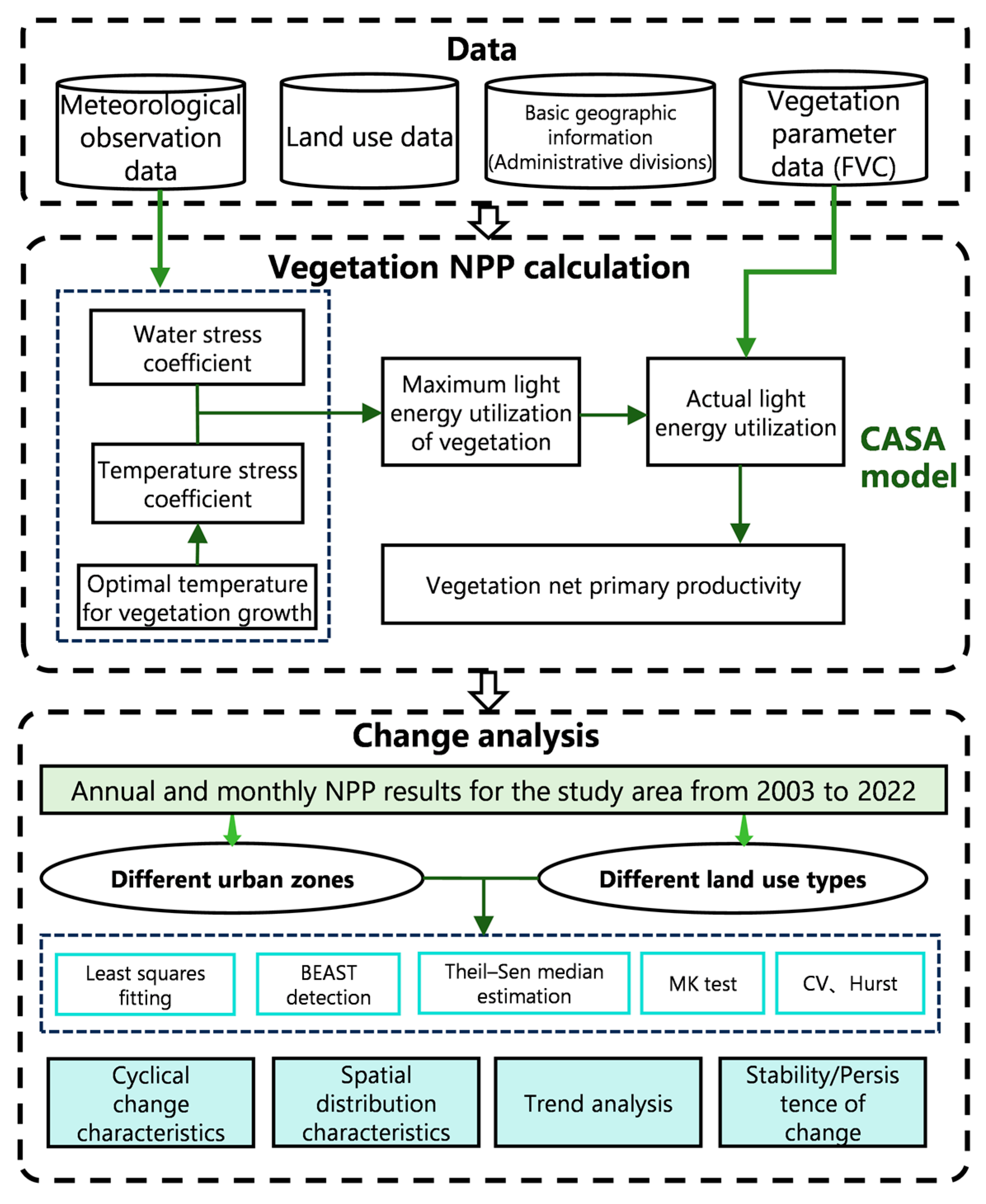 Remotesensing 17 00080 g002