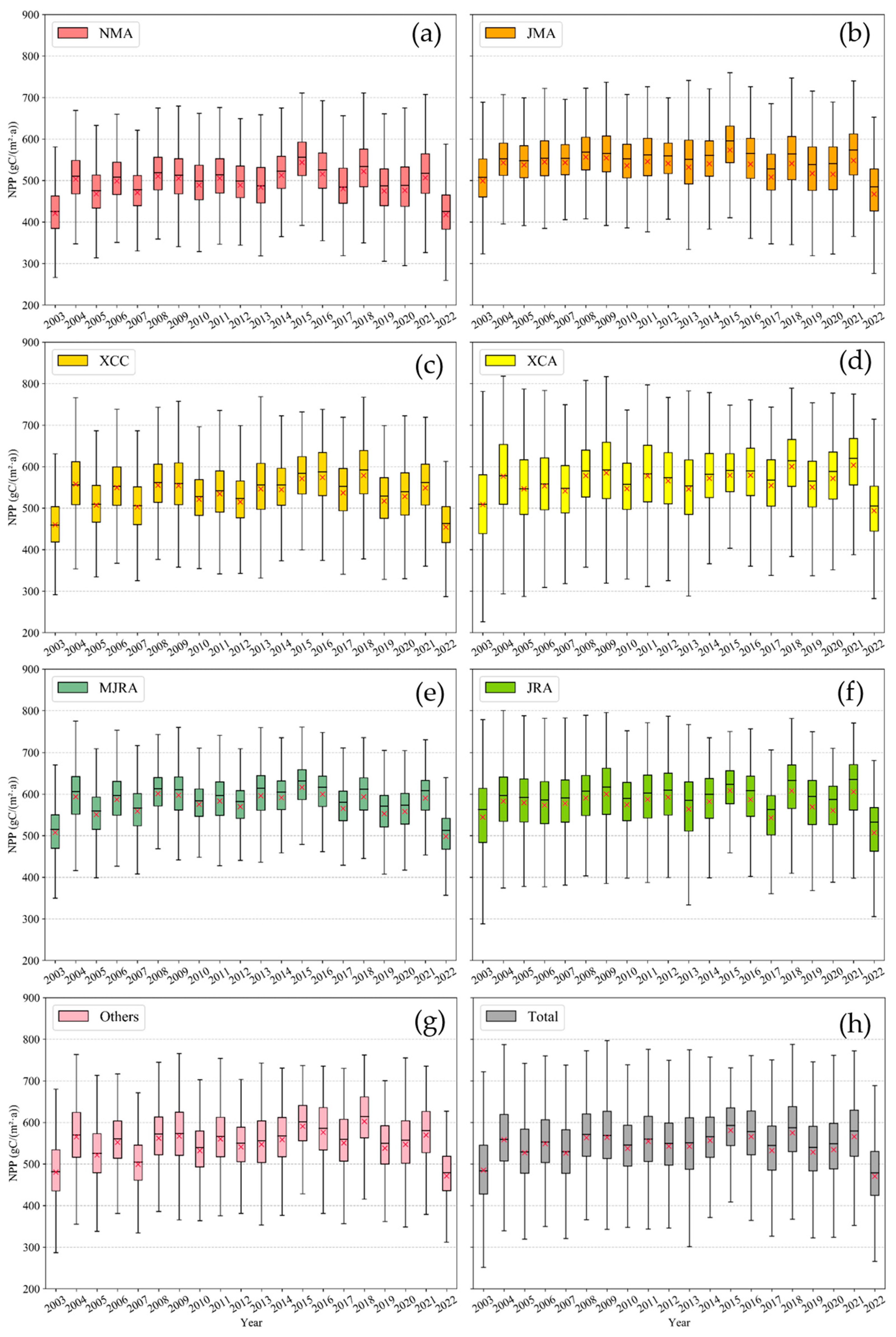 Remotesensing 17 00080 g005