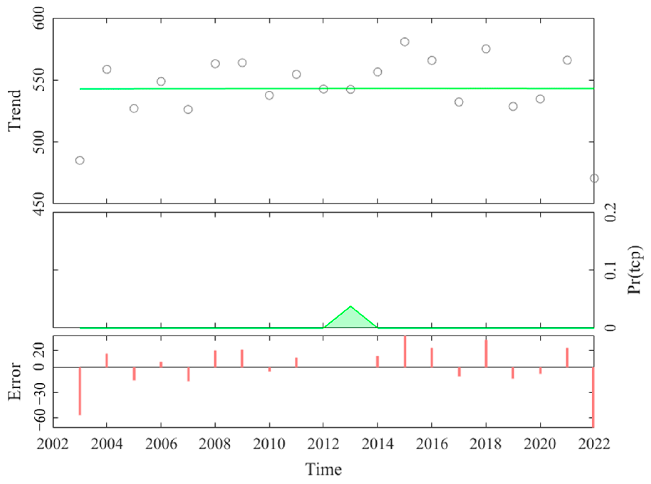 Remotesensing 17 00080 g006
