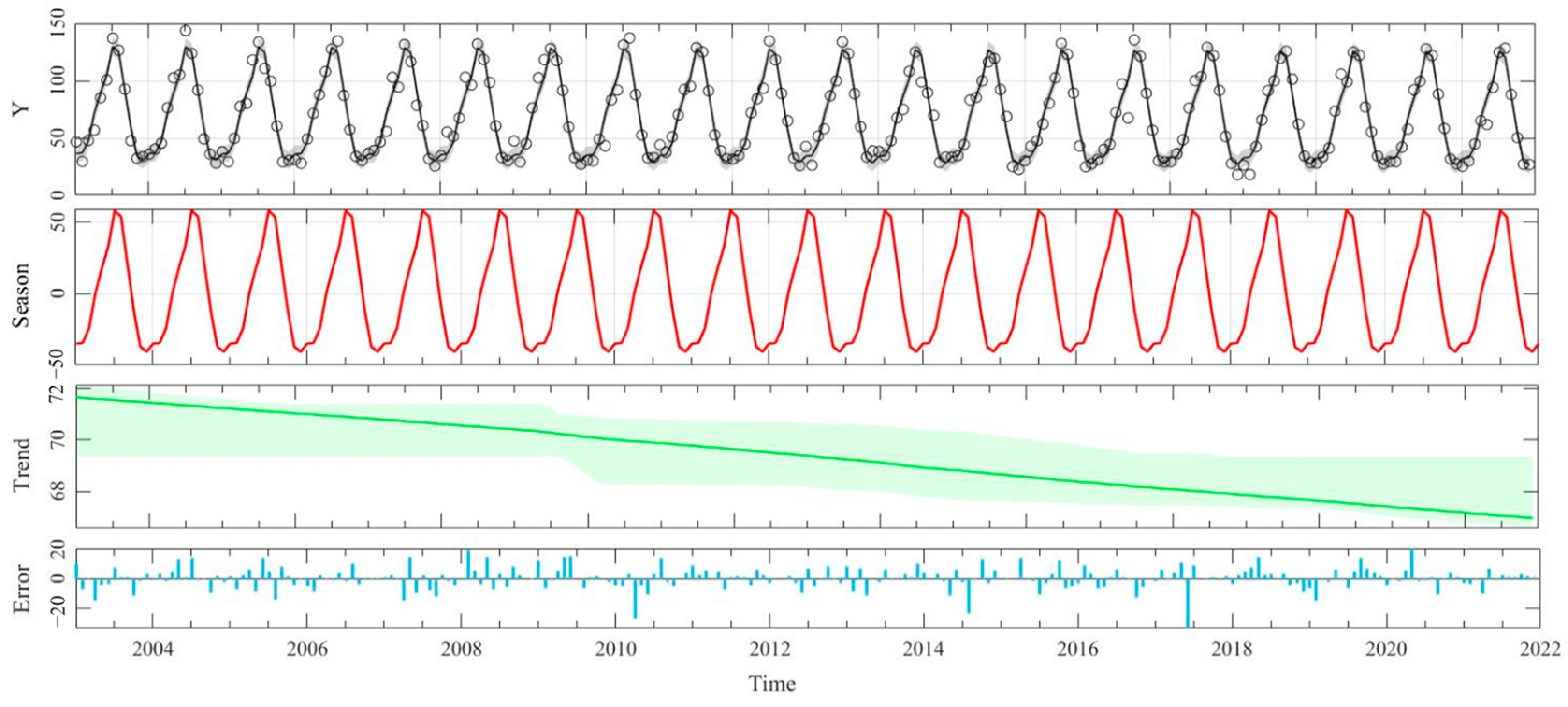 Remotesensing 17 00080 g010