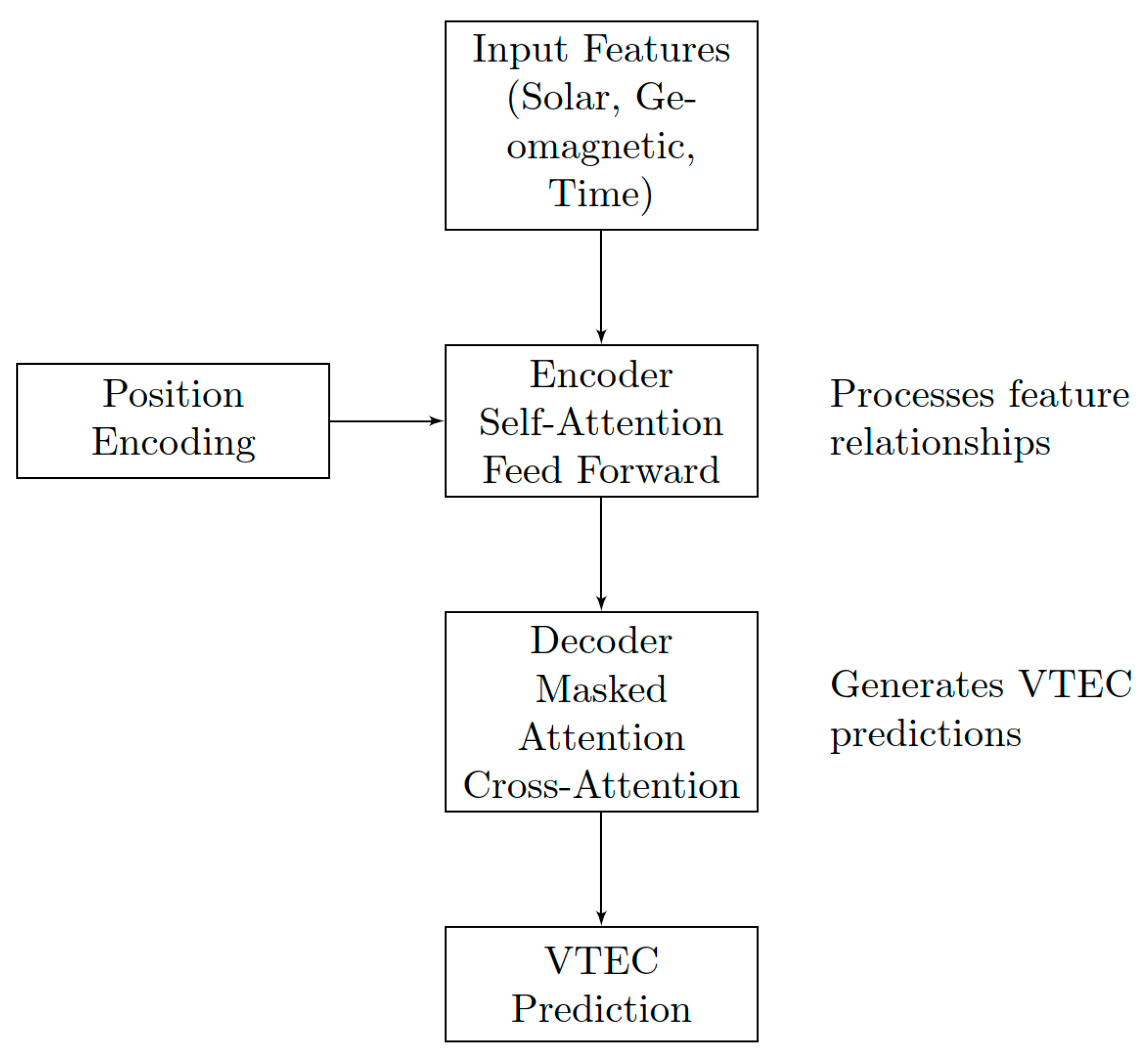 Remotesensing 17 00081 g002