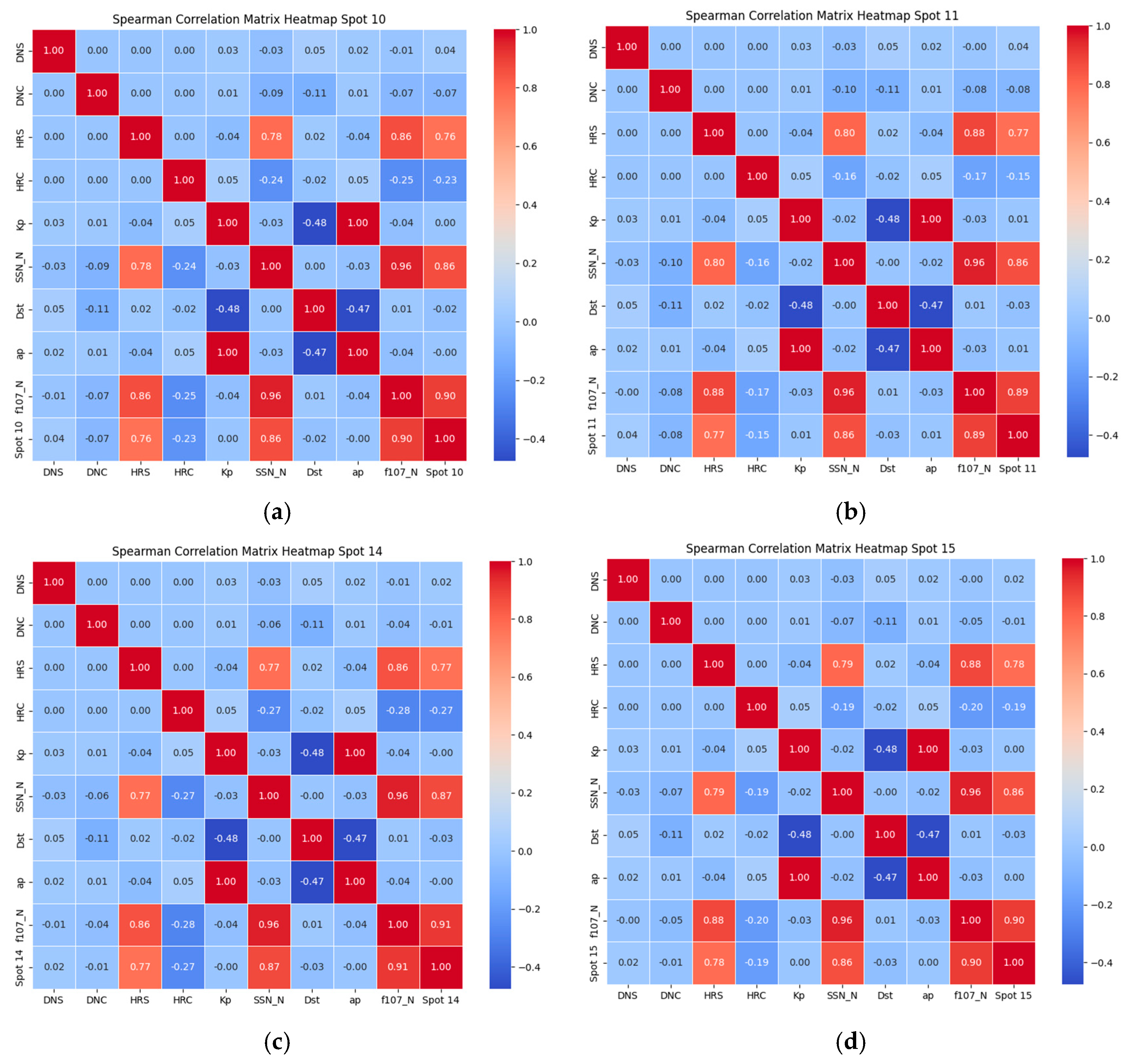 Remotesensing 17 00081 g010