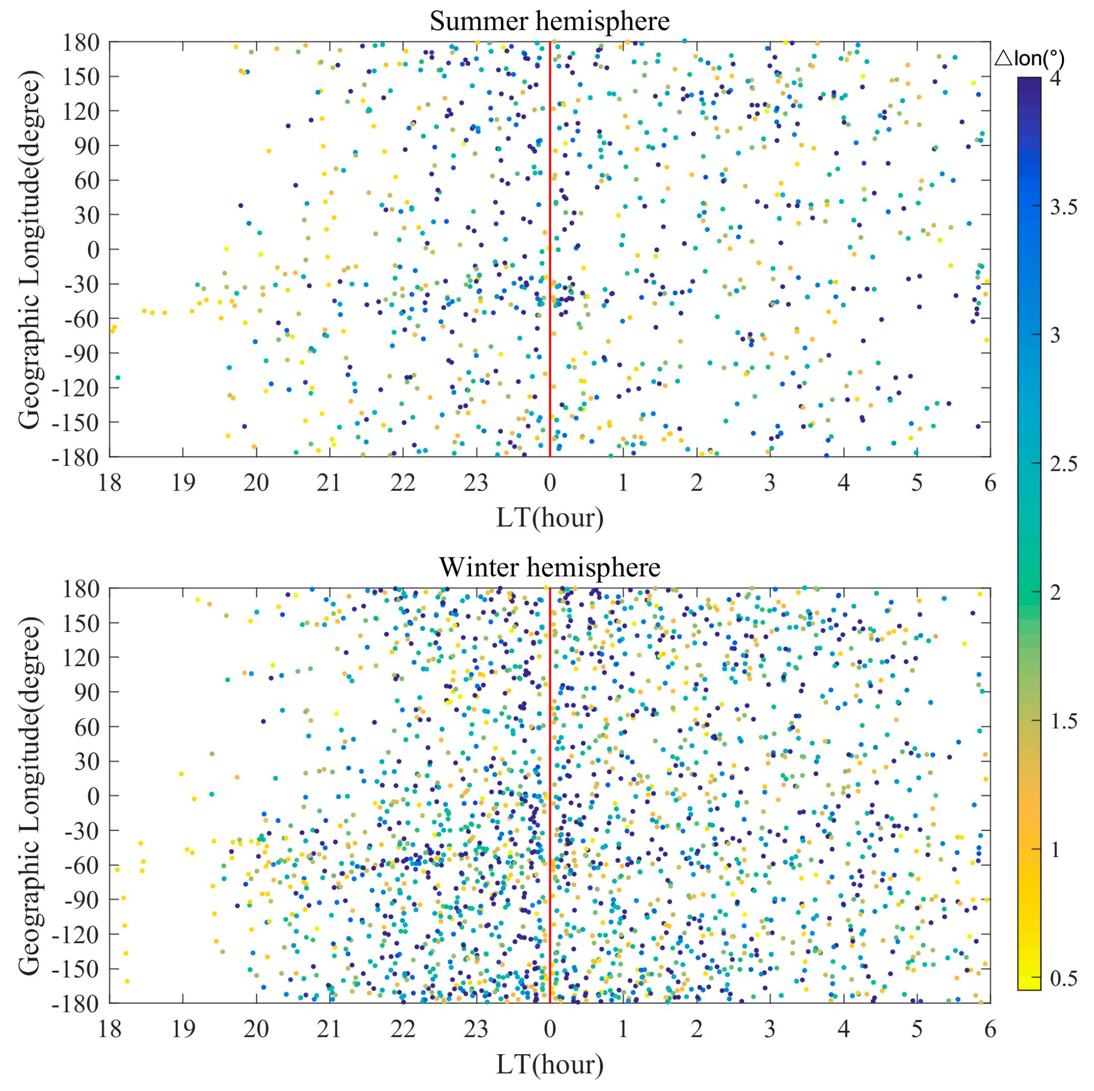 Remotesensing 17 00082 g006