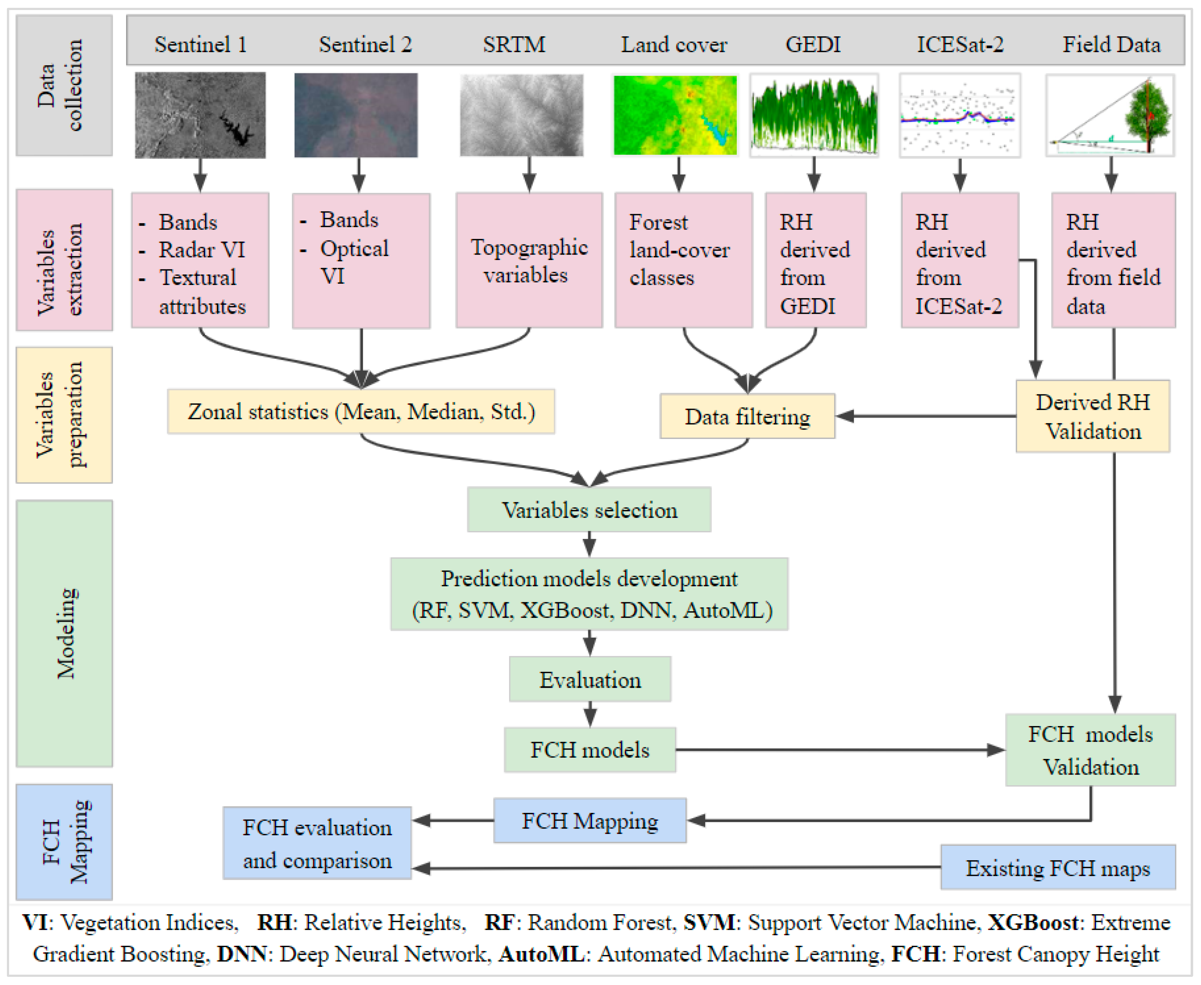 Remotesensing 17 00085 g003 Remotesensing 17 00085 g003