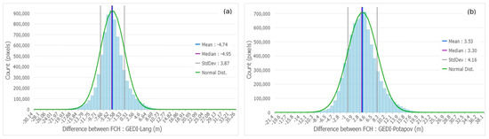Remotesensing 17 00085 g0a8