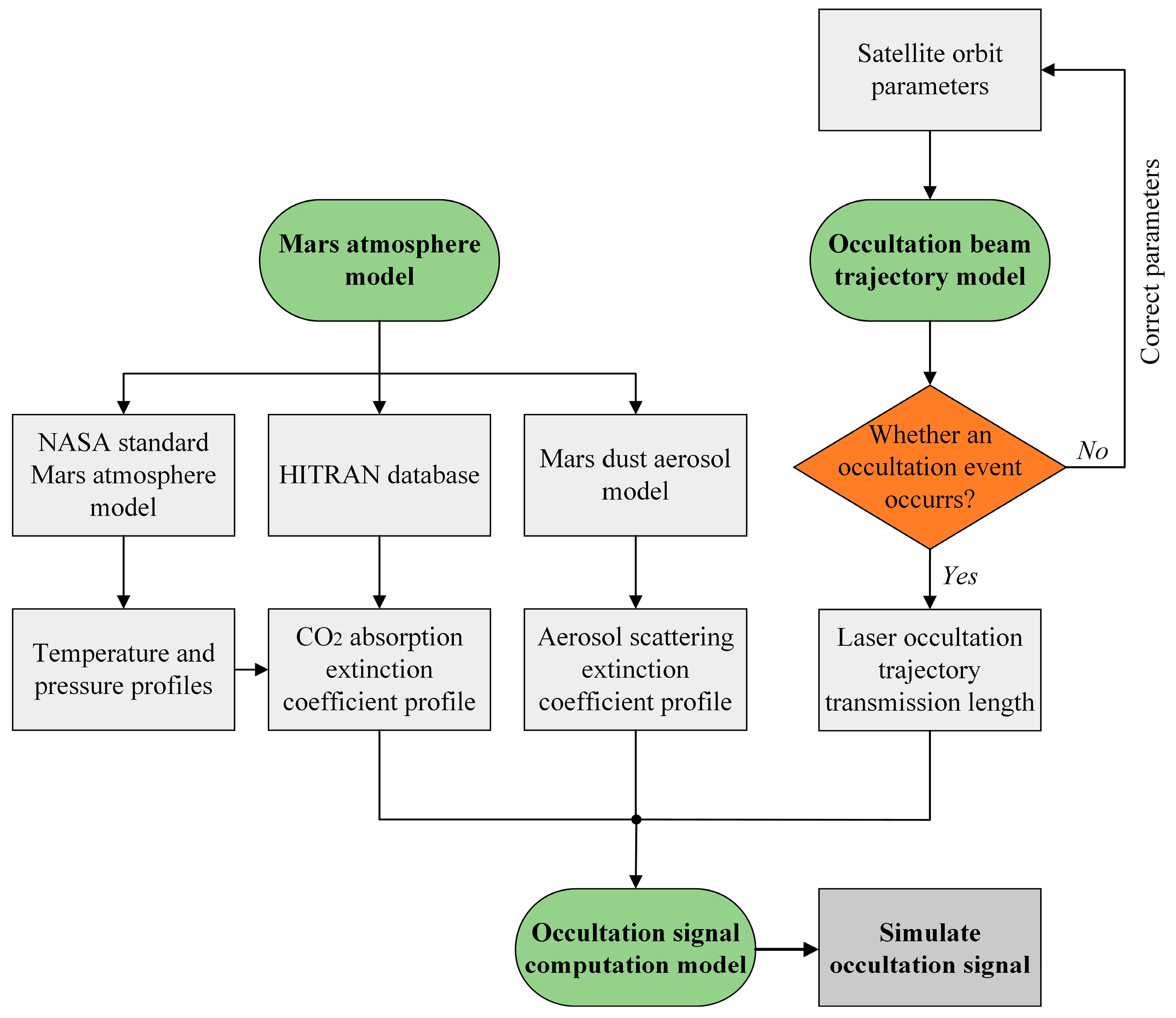 Remotesensing 17 00087 g002