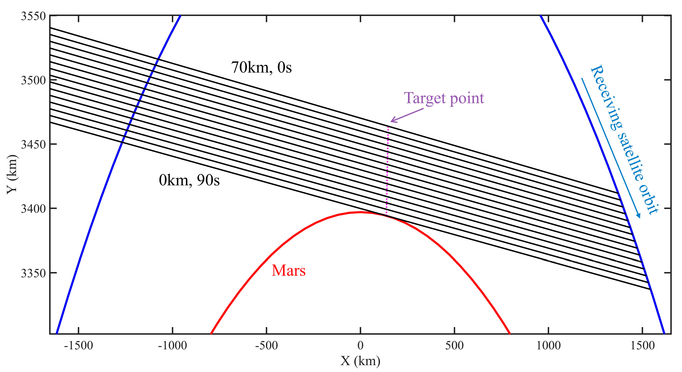 Remotesensing 17 00087 g007