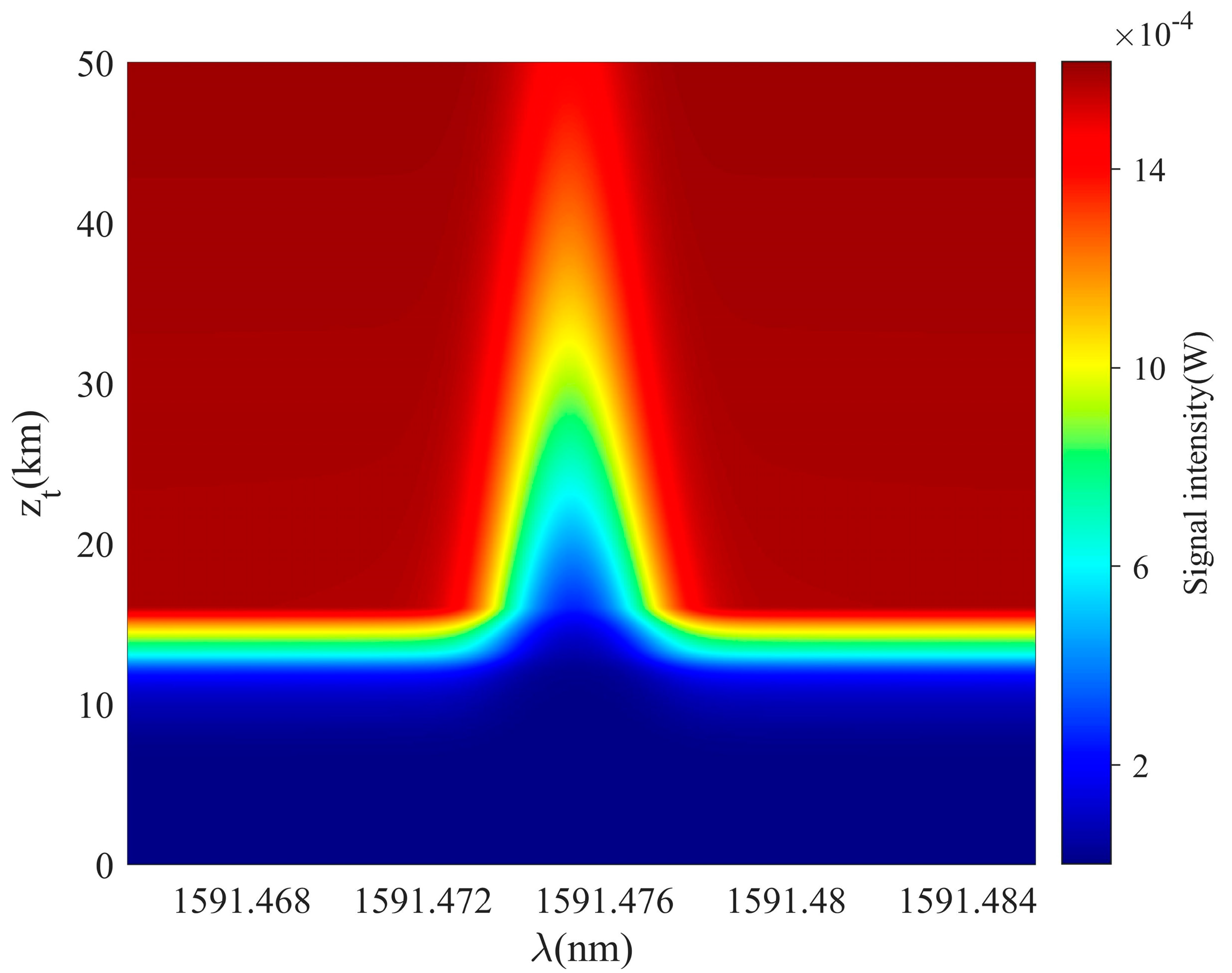 Remotesensing 17 00087 g010