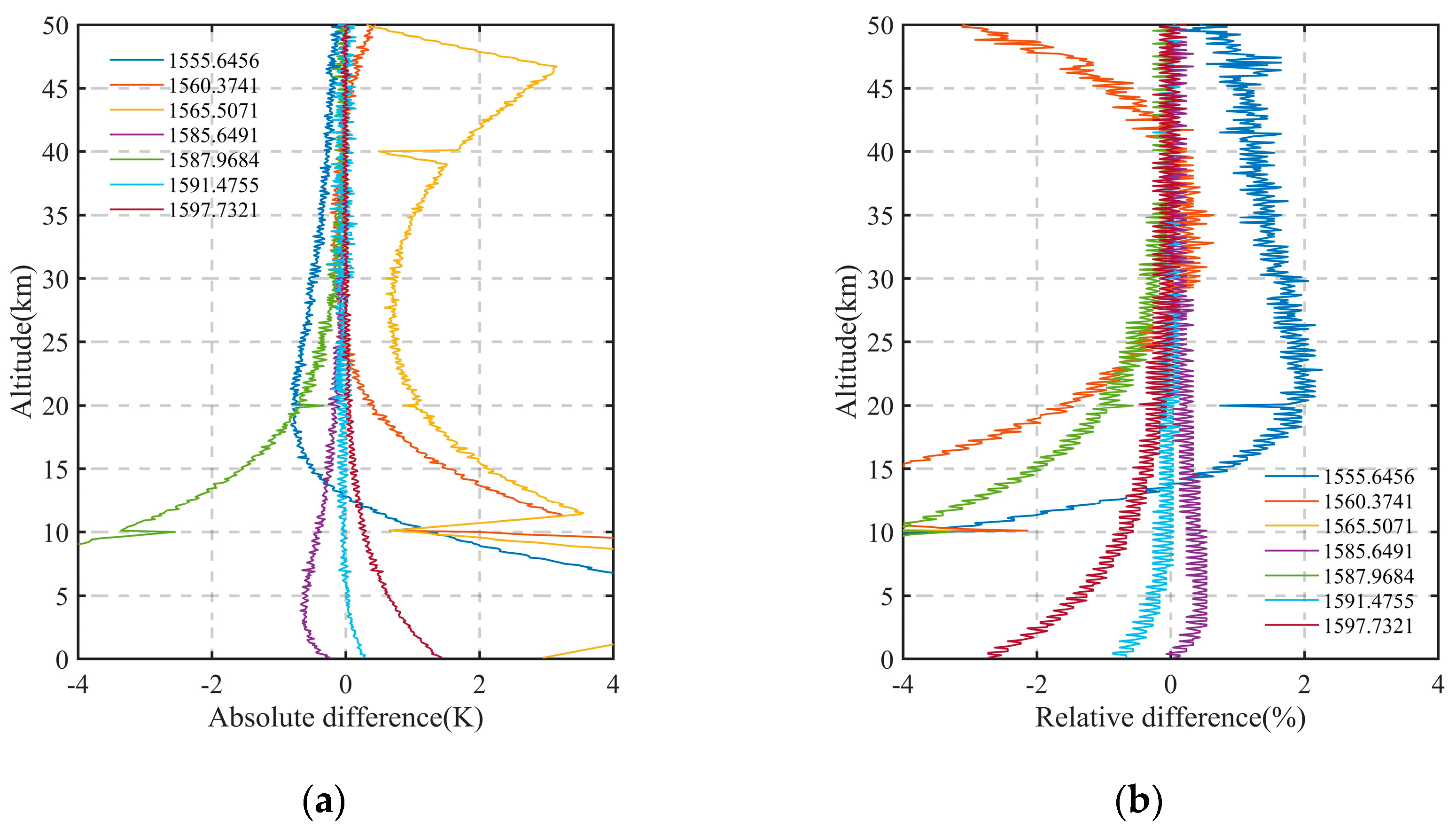 Remotesensing 17 00087 g012