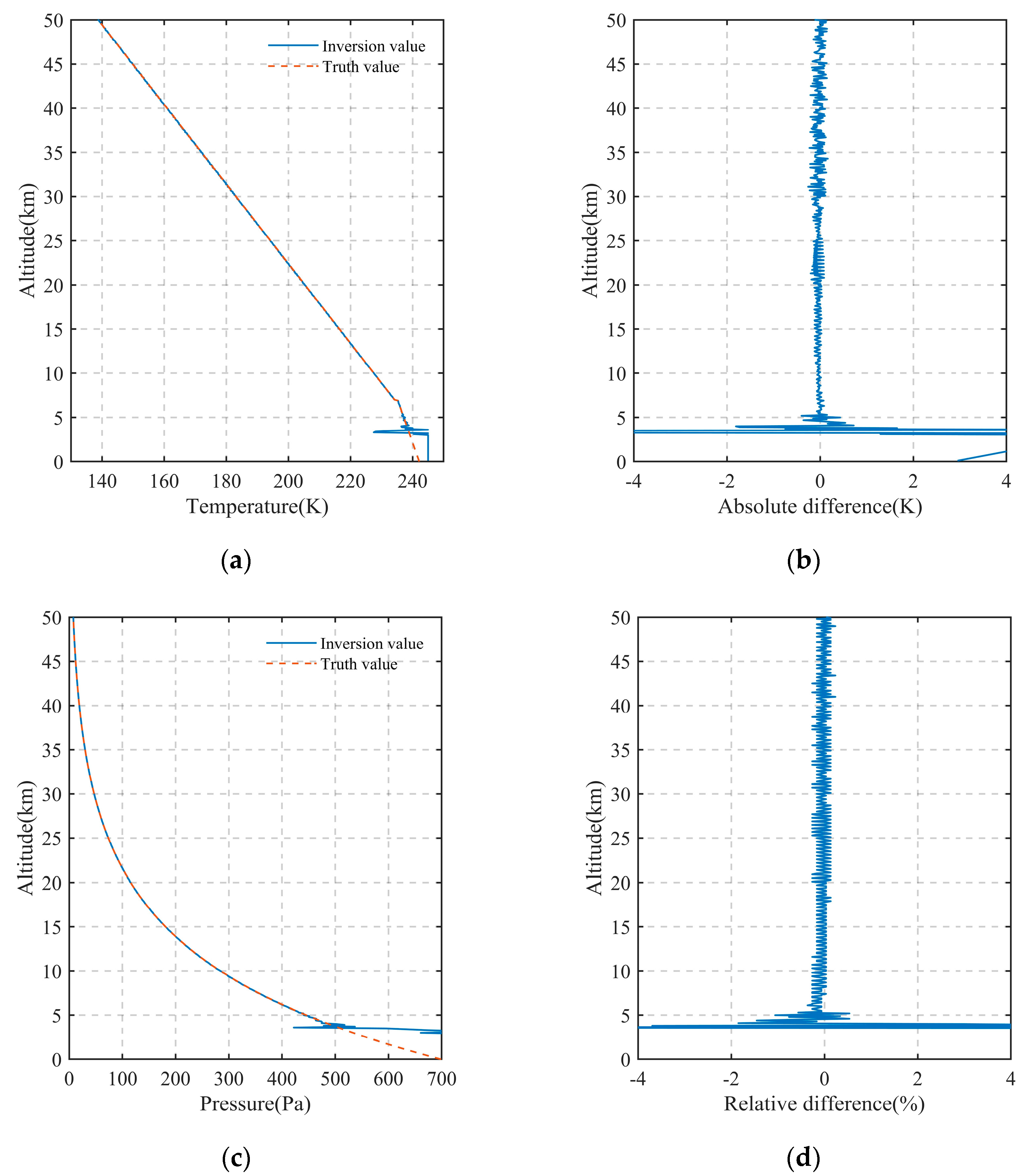 Remotesensing 17 00087 g015